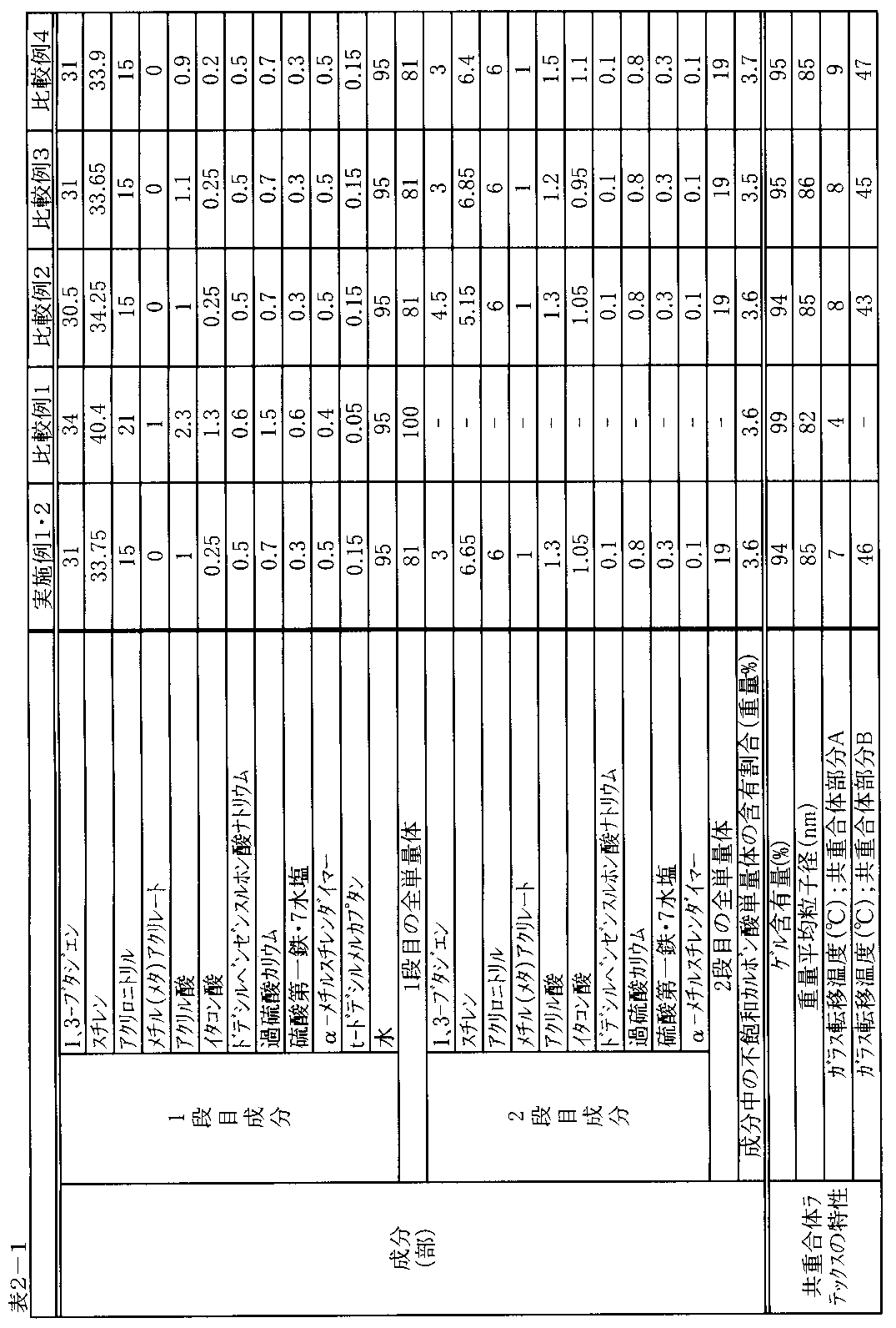 Figure JPOXMLDOC01-appb-T000002