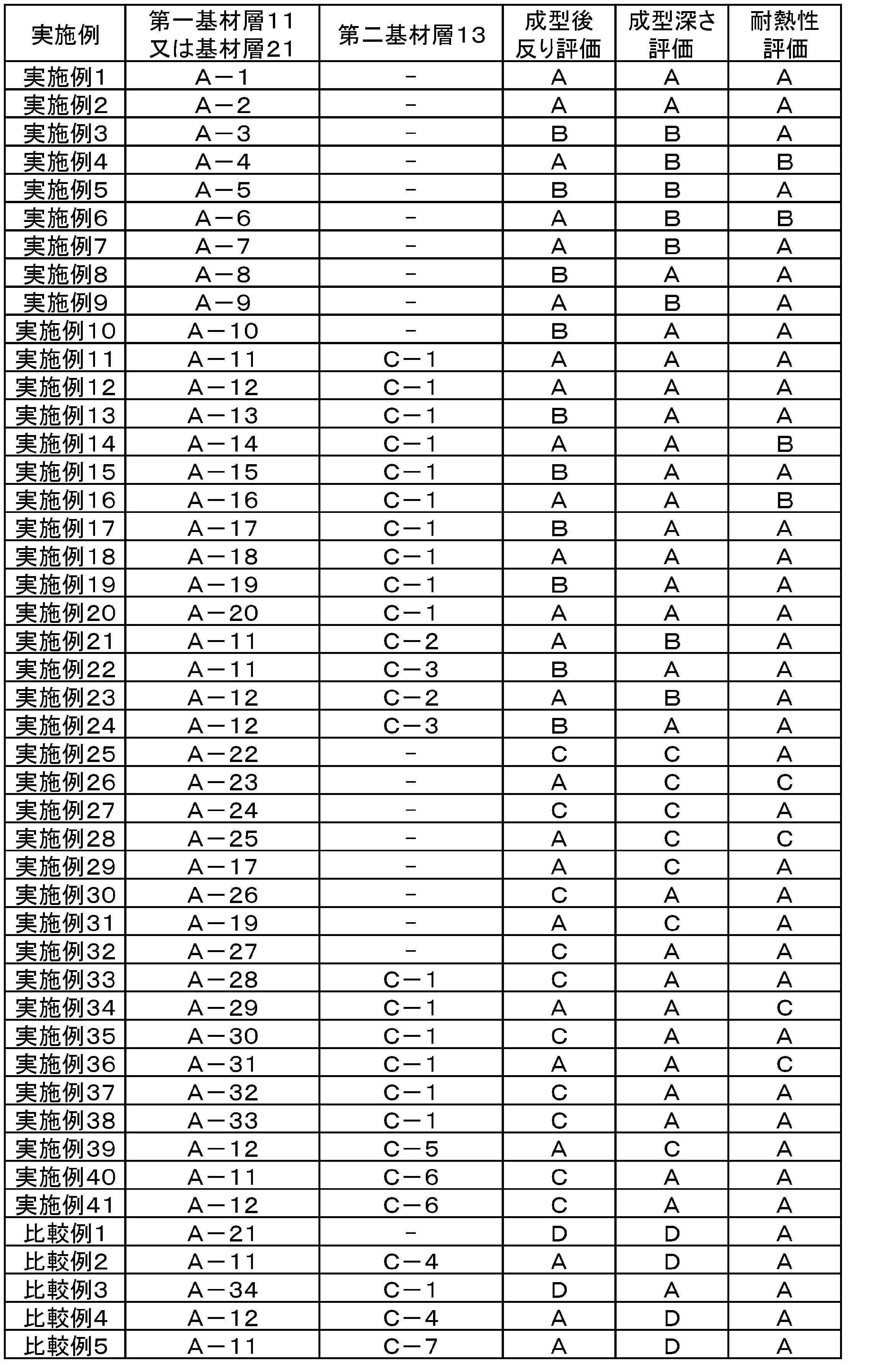 Figure JPOXMLDOC01-appb-T000003