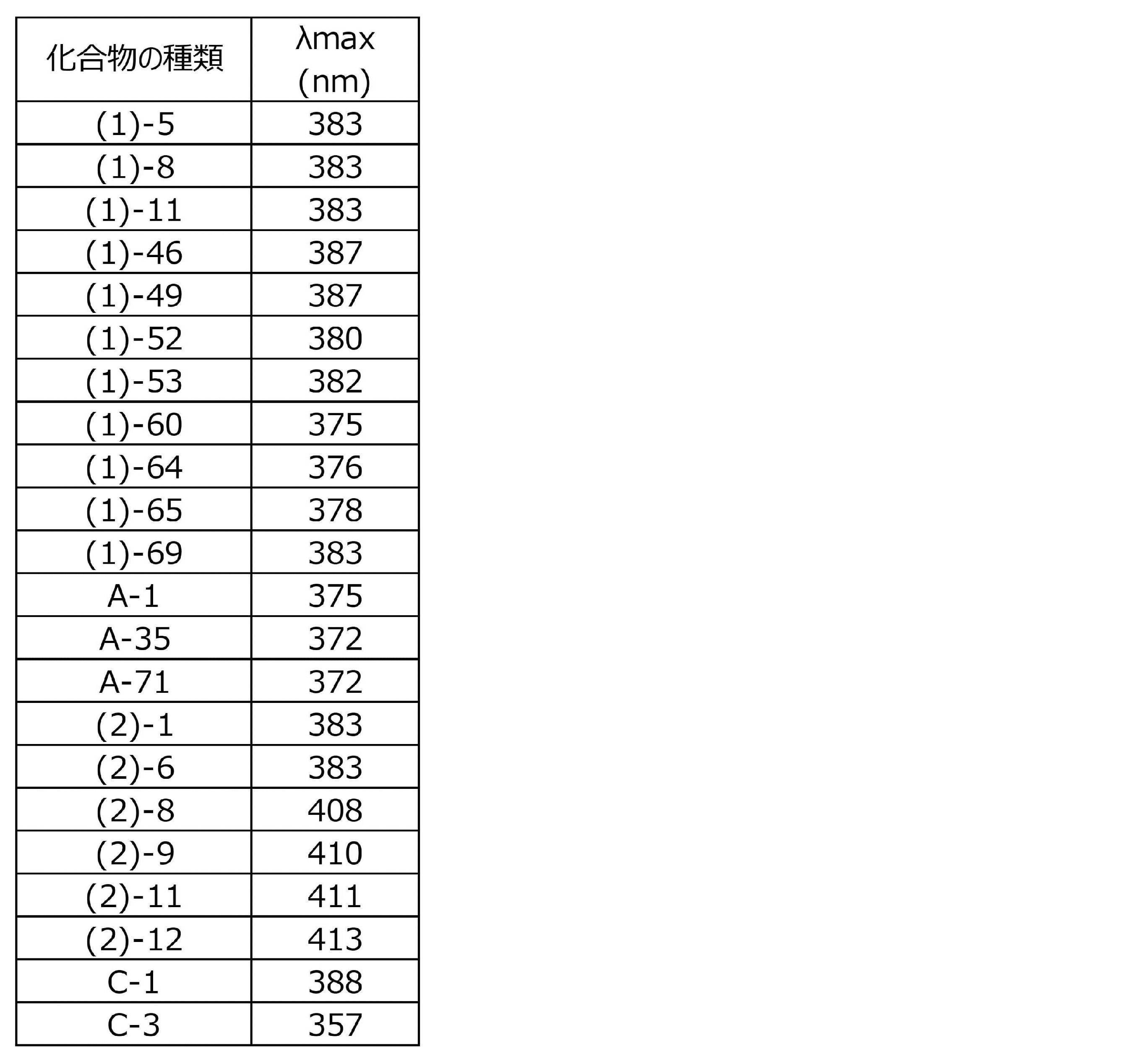 Figure JPOXMLDOC01-appb-T000030