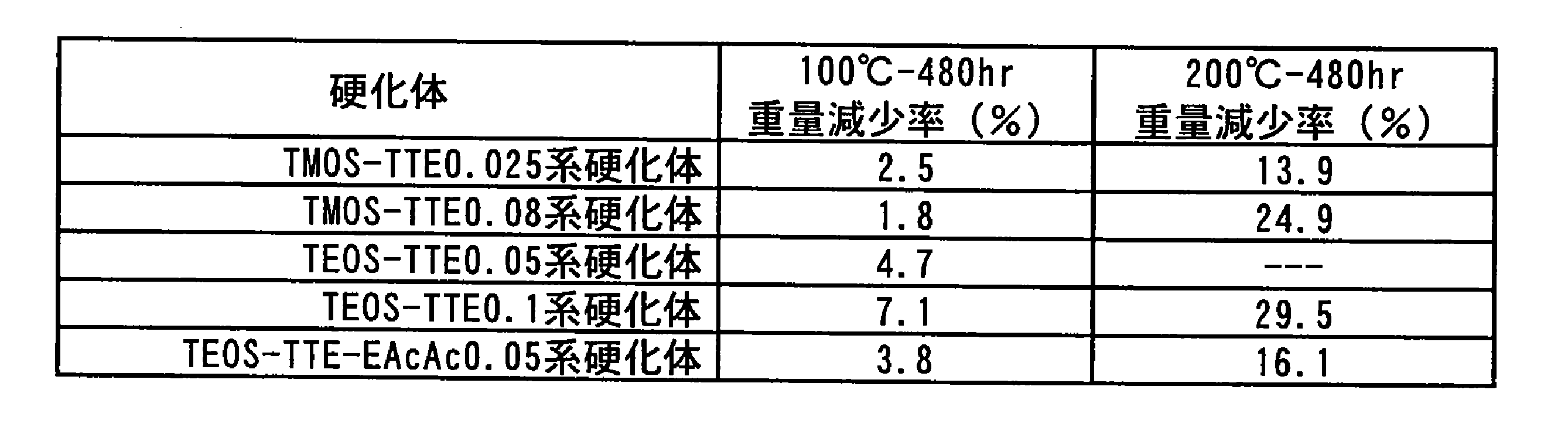 Figure JPOXMLDOC01-appb-T000010