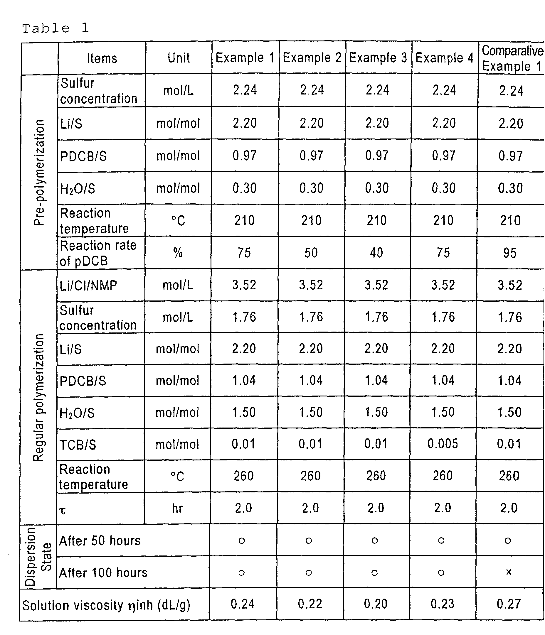 Figure 00240001