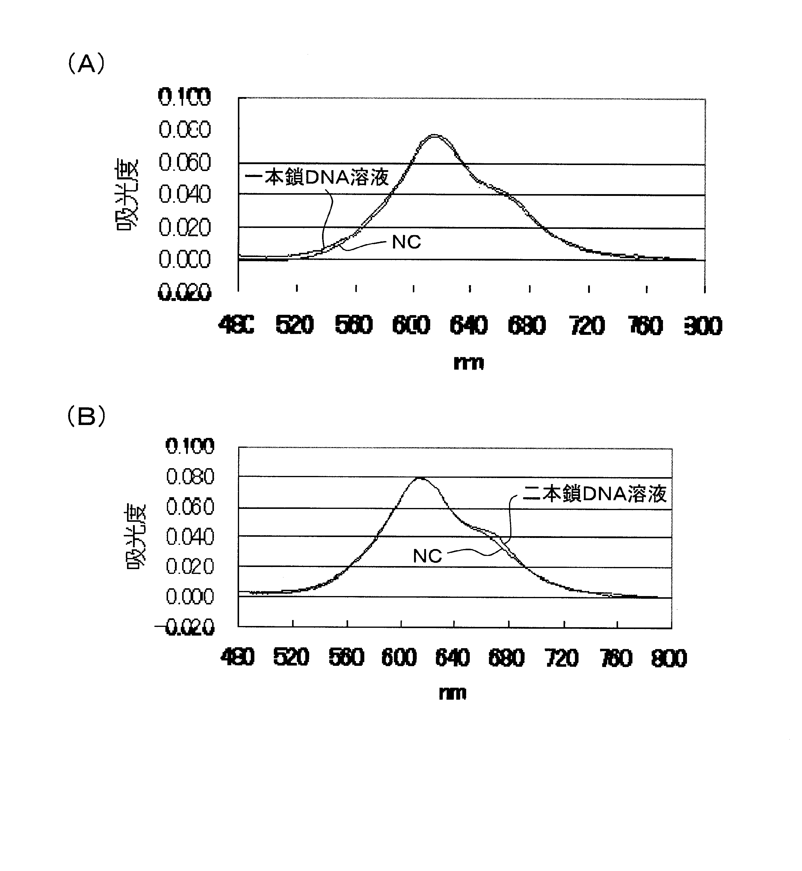 Wo2009144914a1 g quadruplex検出方法 g quadruplex形成dna検出方法およびテロメラーゼ活性測定方法 Google Patents
