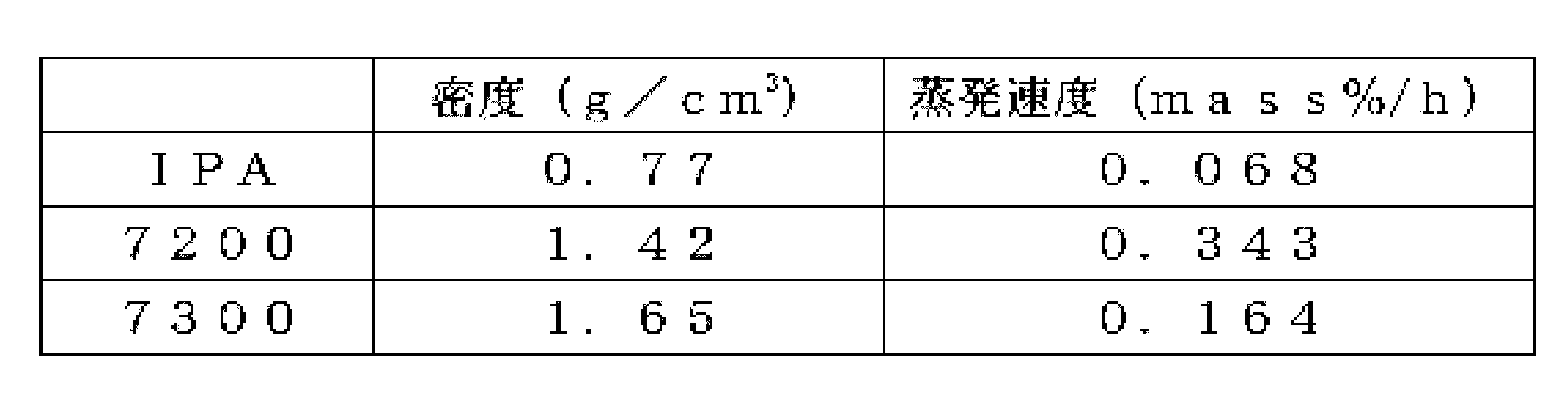 Figure JPOXMLDOC01-appb-T000009