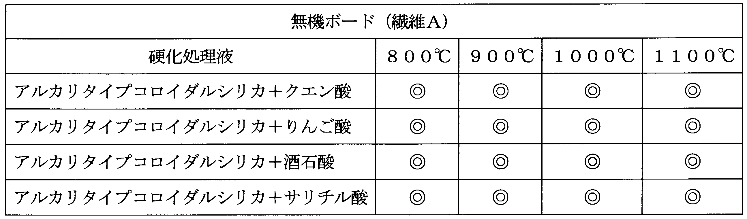 Figure JPOXMLDOC01-appb-T000005