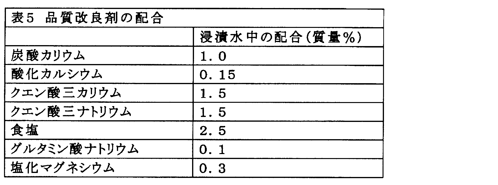 Figure JPOXMLDOC01-appb-T000005