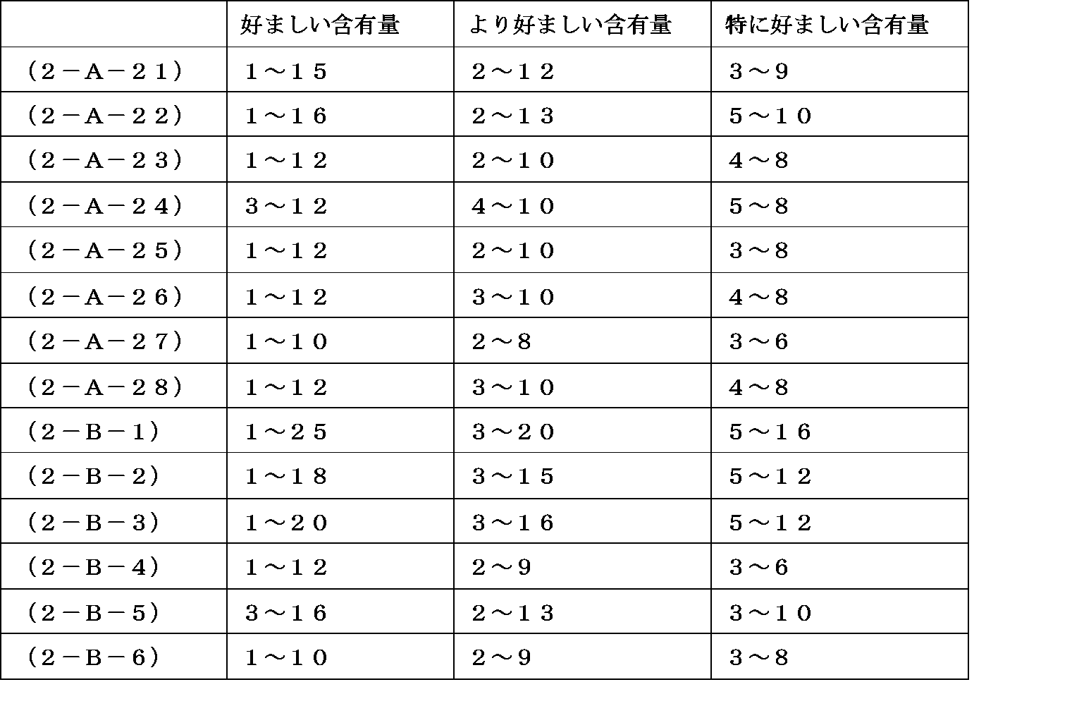 Figure JPOXMLDOC01-appb-T000072