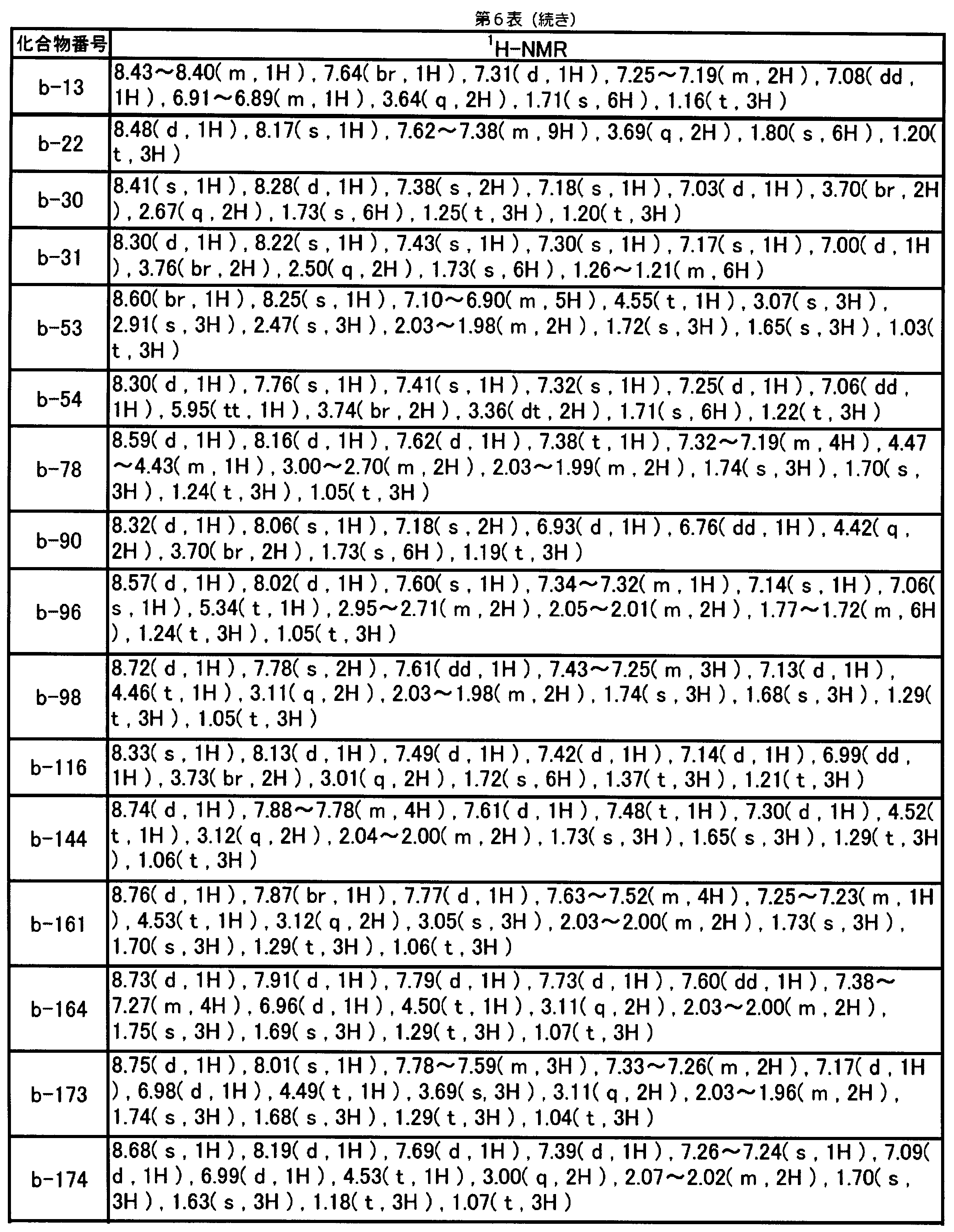 Figure JPOXMLDOC01-appb-T000037
