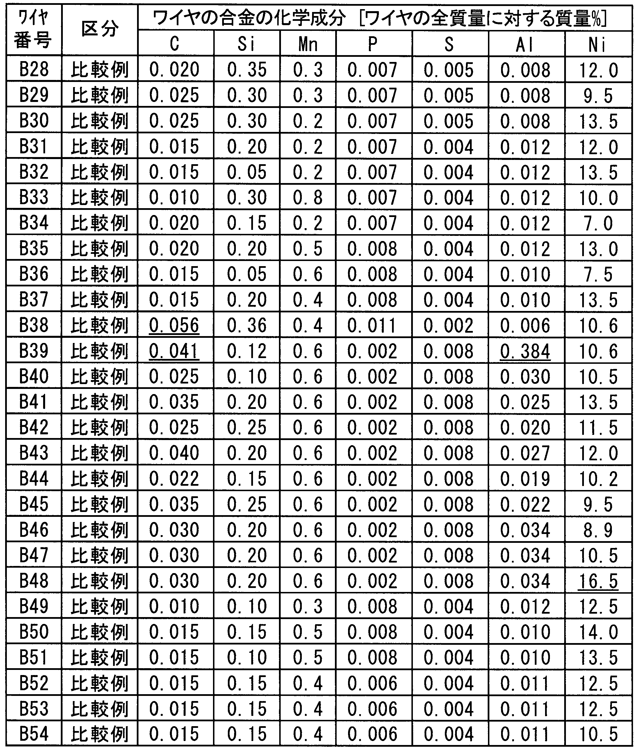 Figure JPOXMLDOC01-appb-T000024