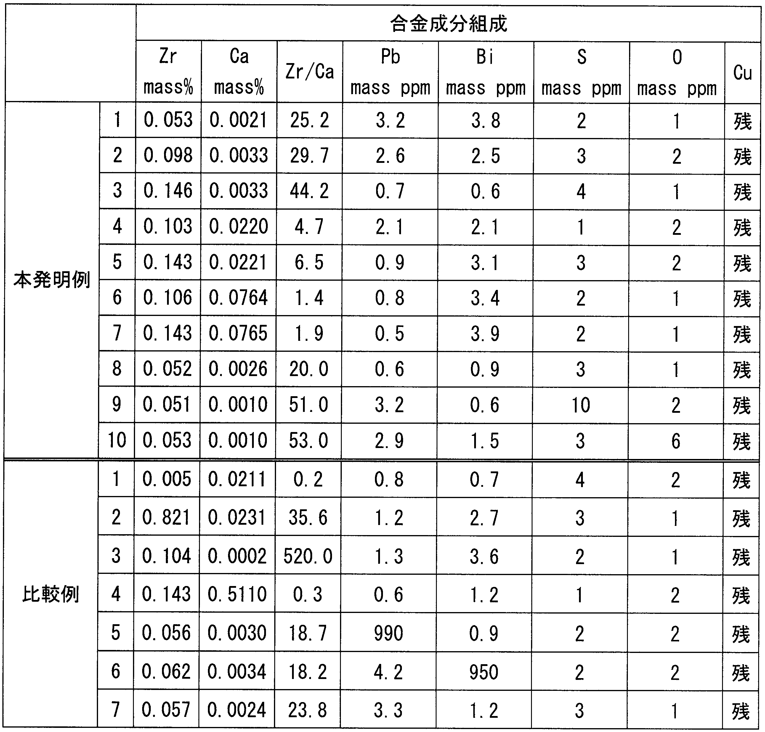Figure JPOXMLDOC01-appb-T000001