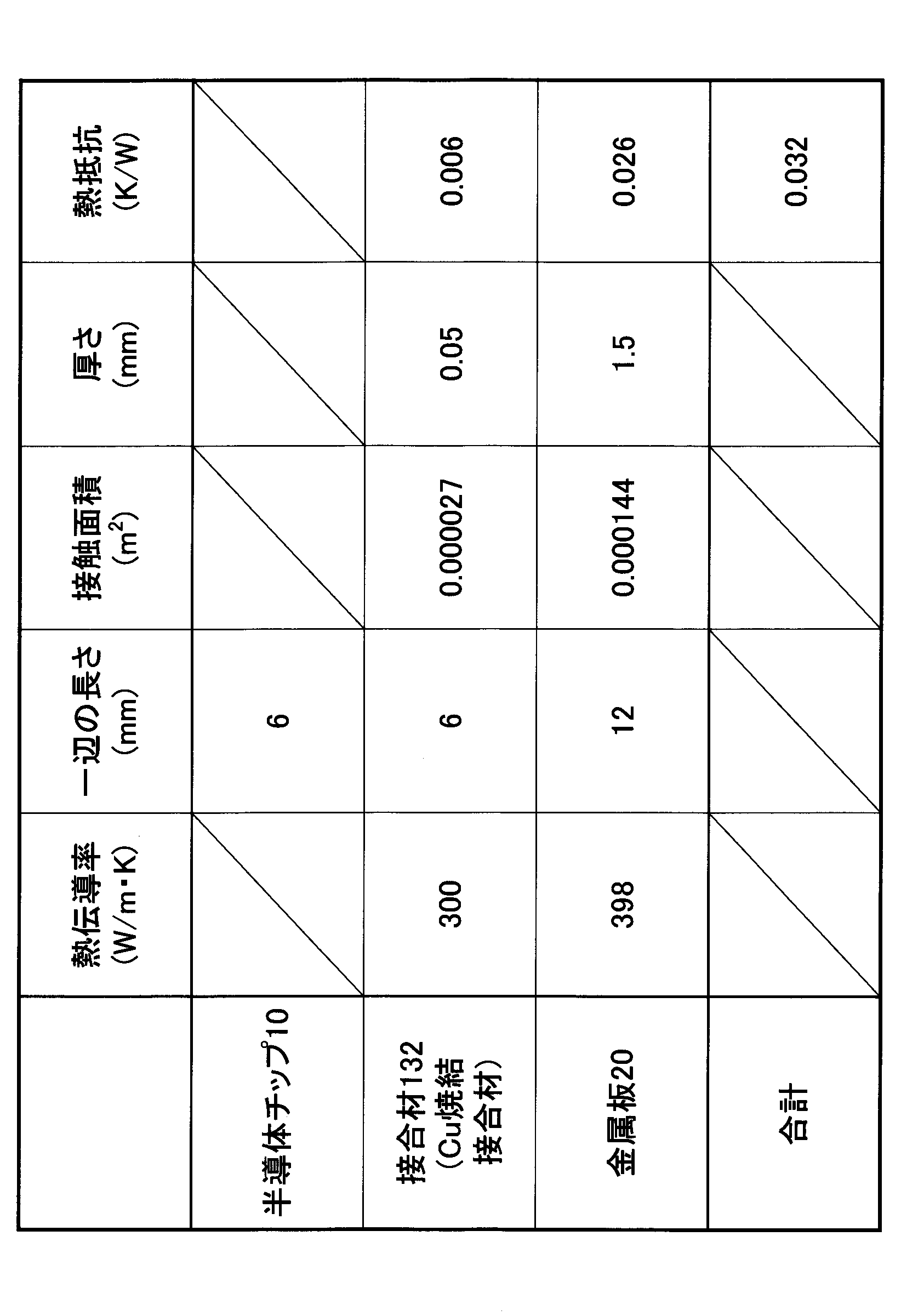 Figure JPOXMLDOC01-appb-T000003