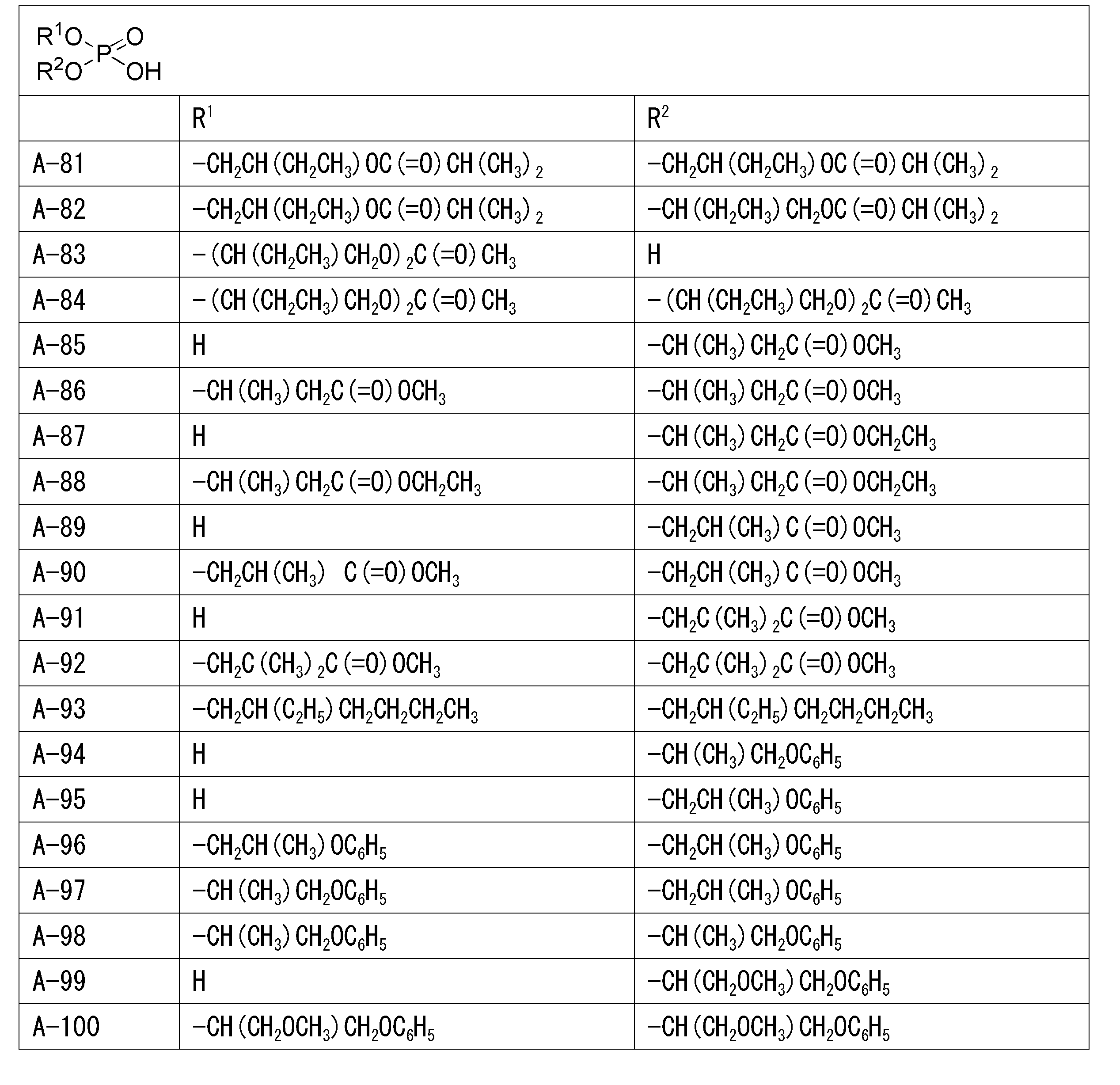 Figure JPOXMLDOC01-appb-T000006