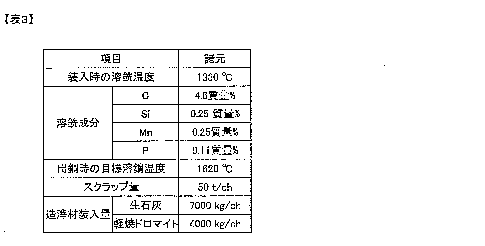 Figure JPOXMLDOC01-appb-T000003