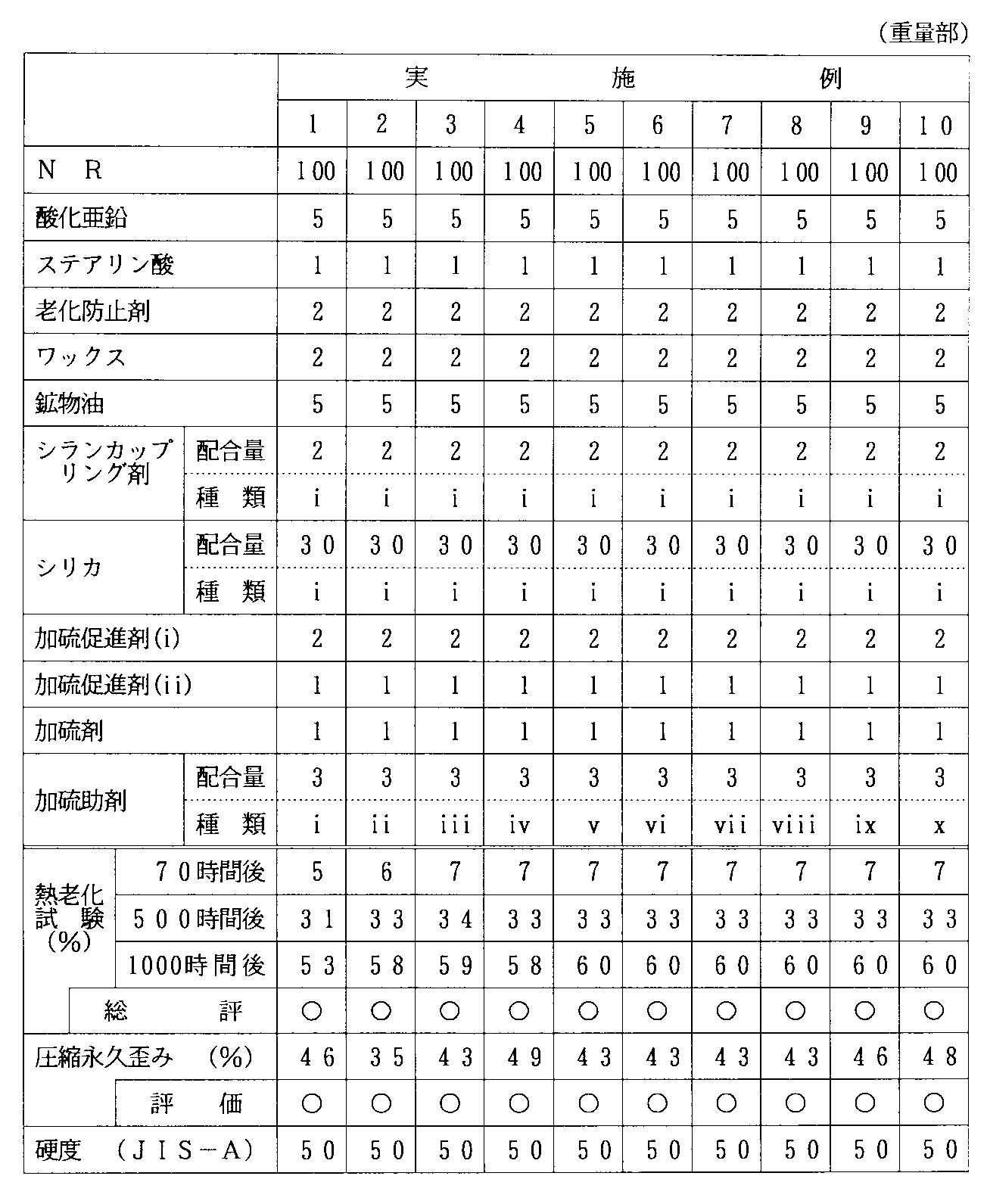 Figure JPOXMLDOC01-appb-T000007