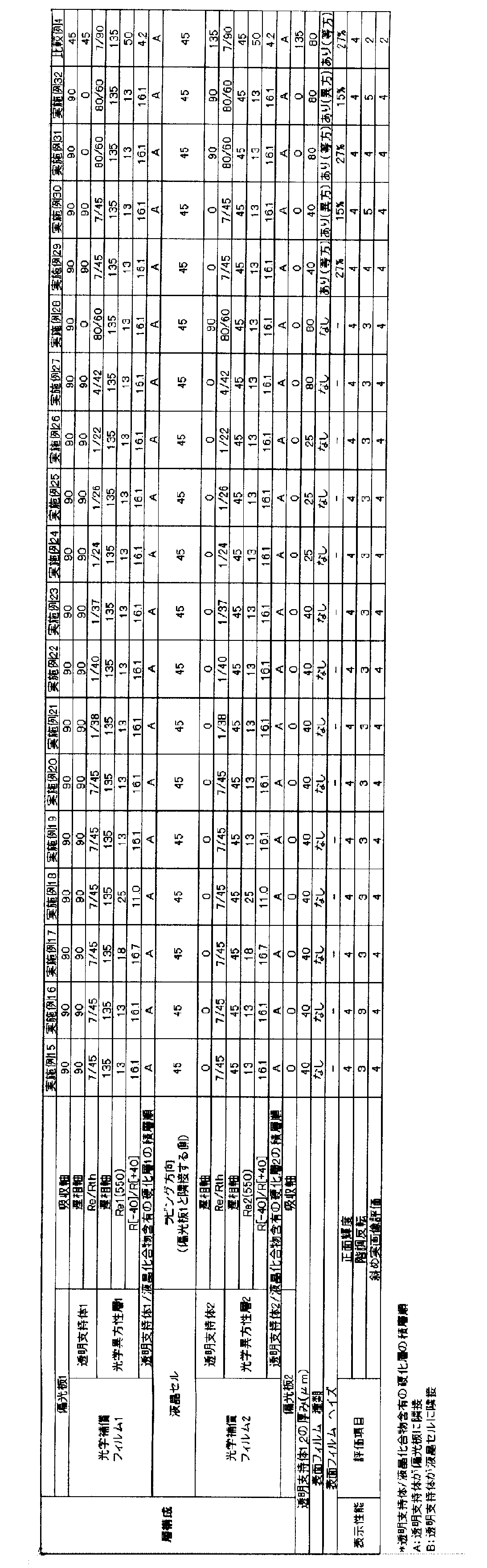 Figure JPOXMLDOC01-appb-T000027
