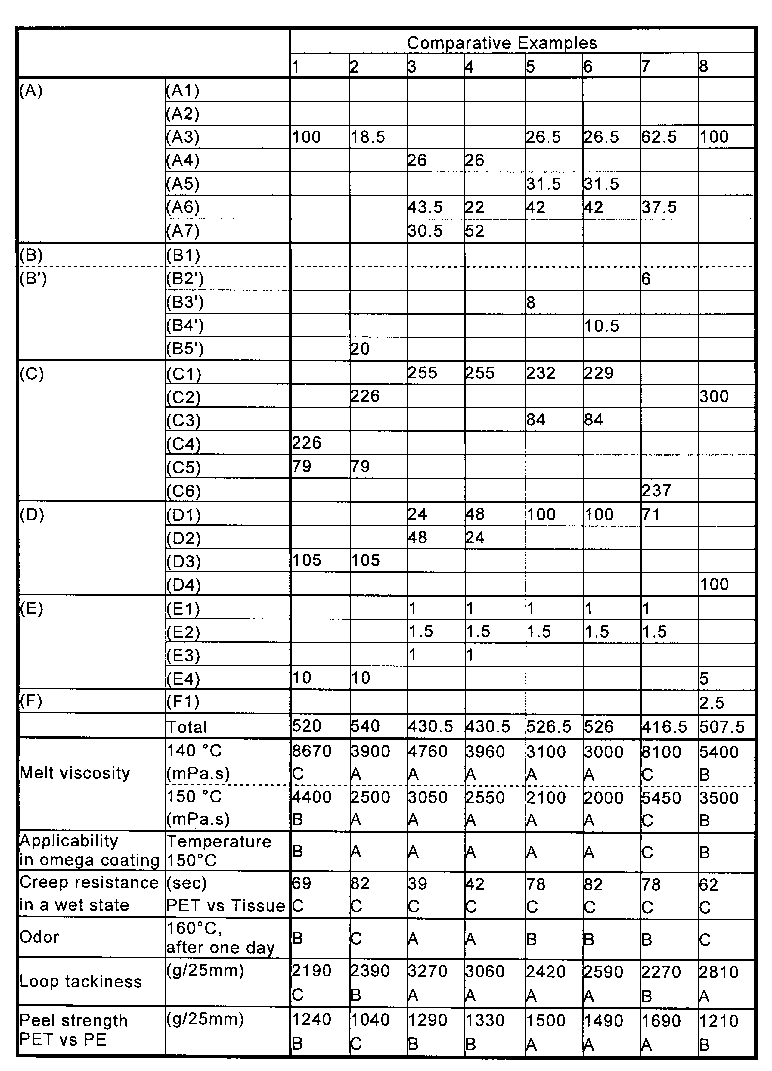 Figure JPOXMLDOC01-appb-T000002