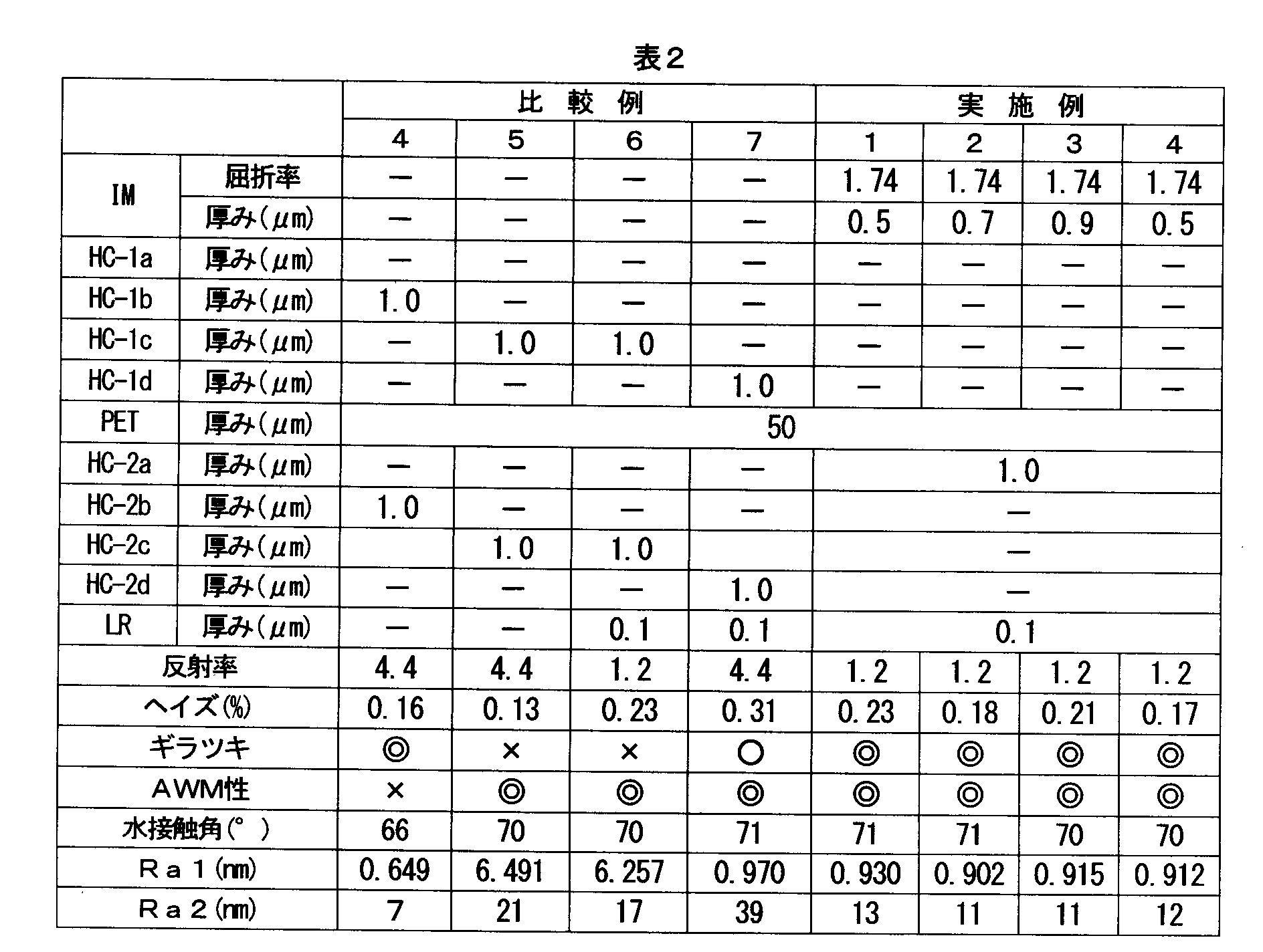 Figure JPOXMLDOC01-appb-T000002