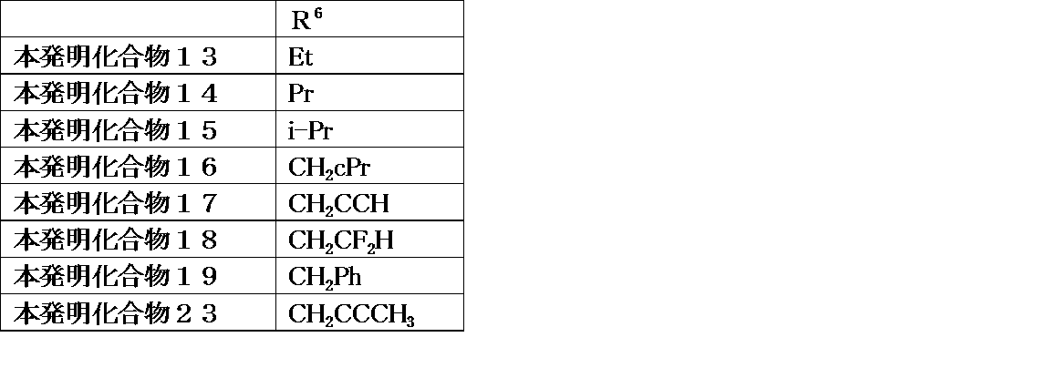 Figure JPOXMLDOC01-appb-T000029