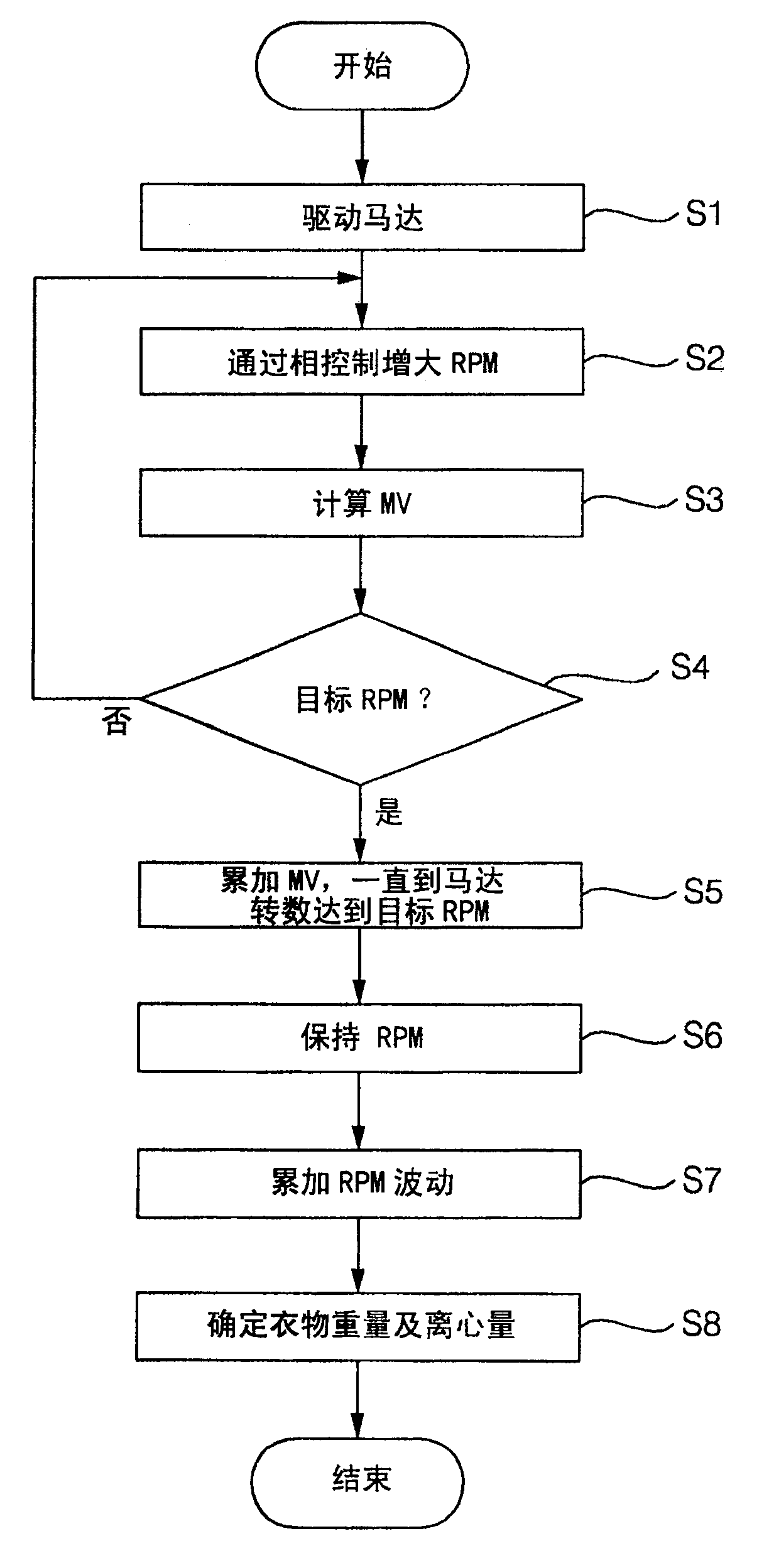 Figure 200510096555