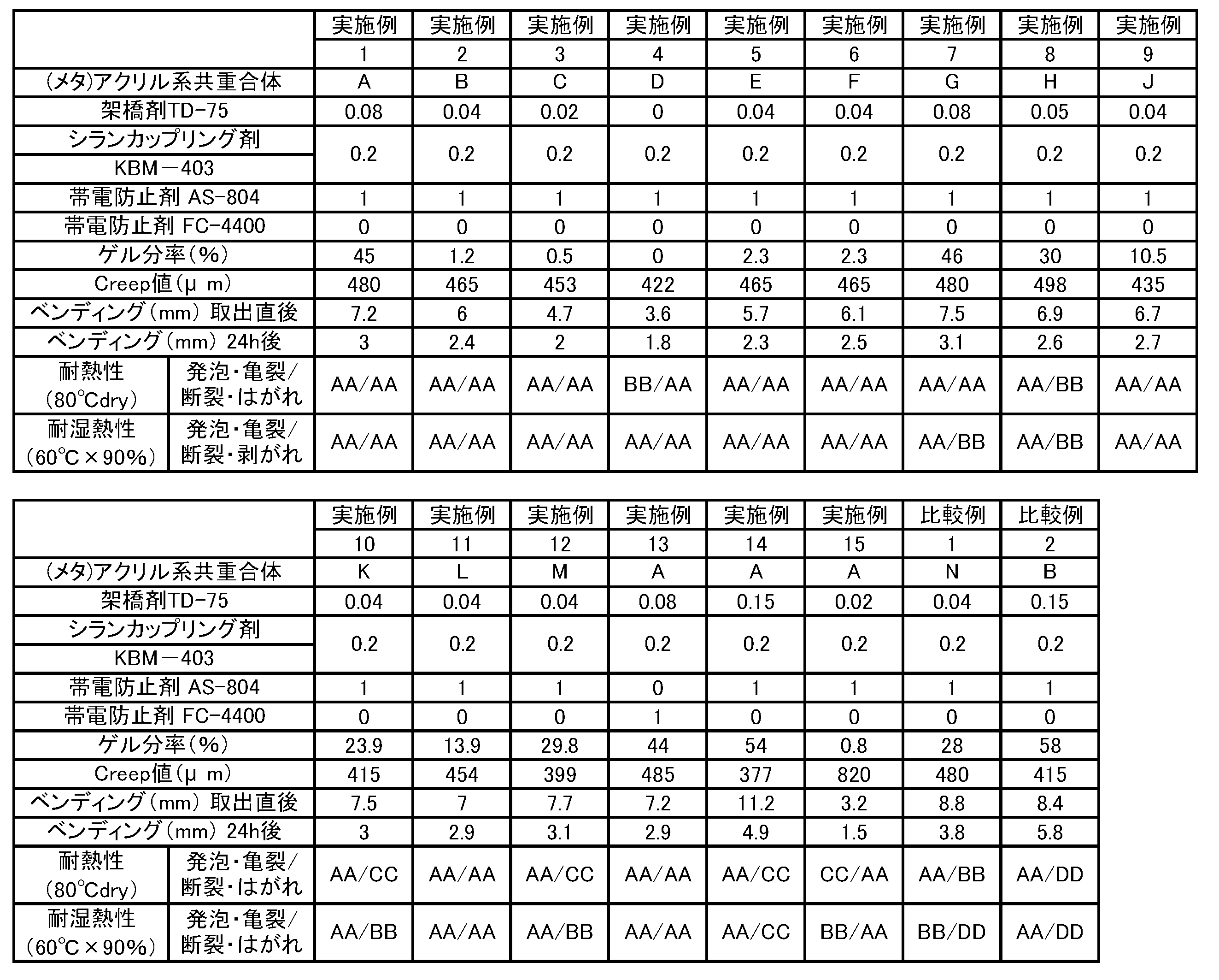 Figure JPOXMLDOC01-appb-T000002