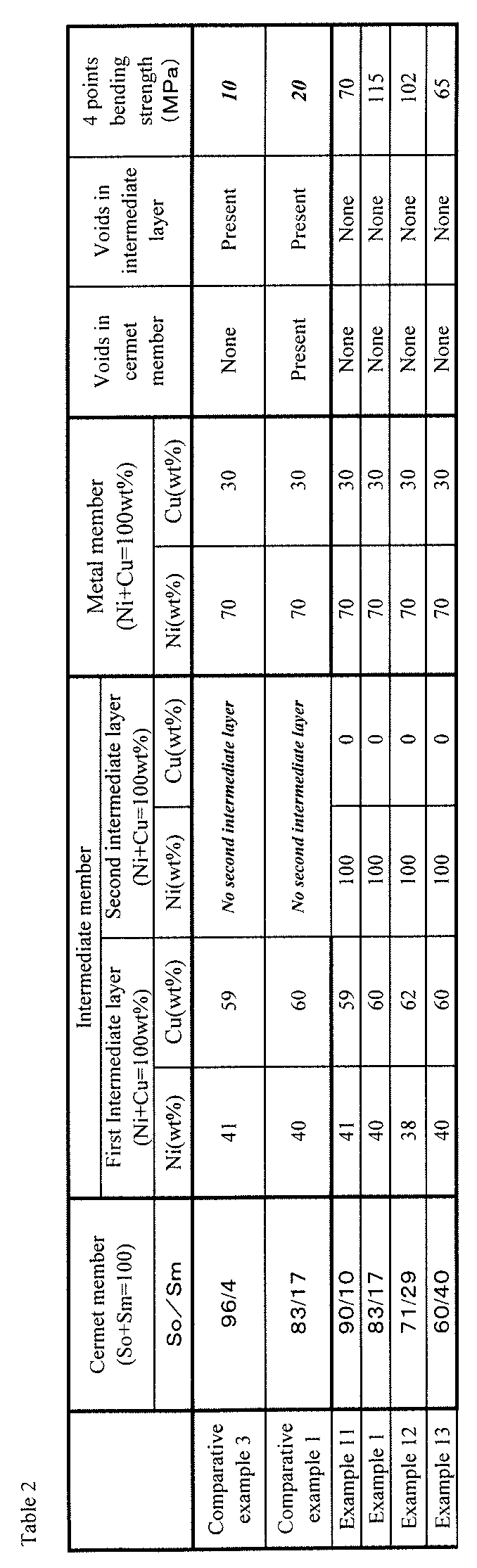 Figure JPOXMLDOC01-appb-T000002