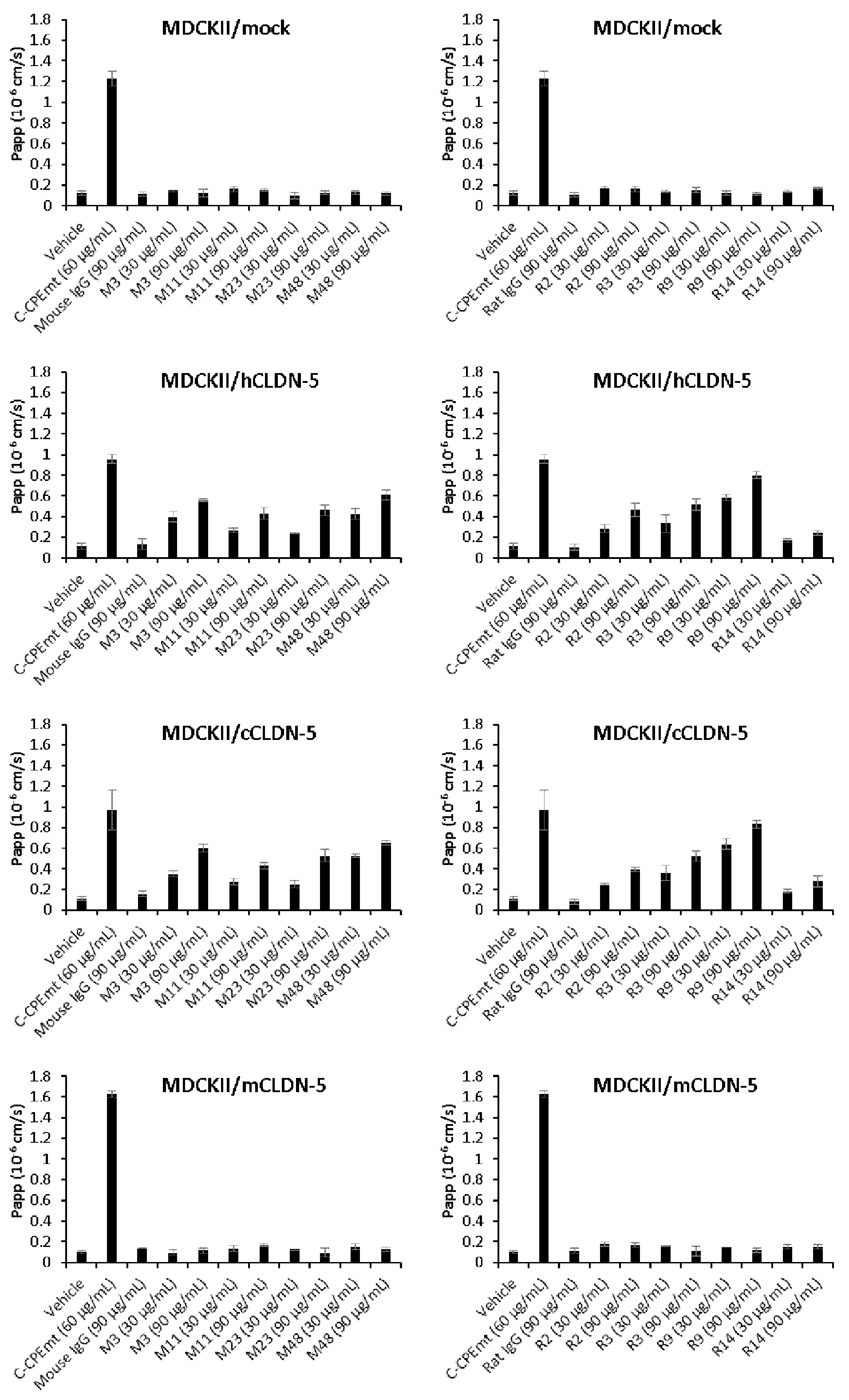 Woa1 抗ｃｌｄｎ ５抗体 及びその抗体を含有する医薬 Google Patents
