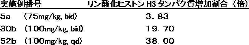 Figure JPOXMLDOC01-appb-T000044