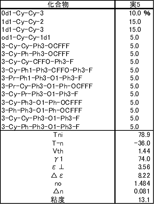 Figure JPOXMLDOC01-appb-T000047