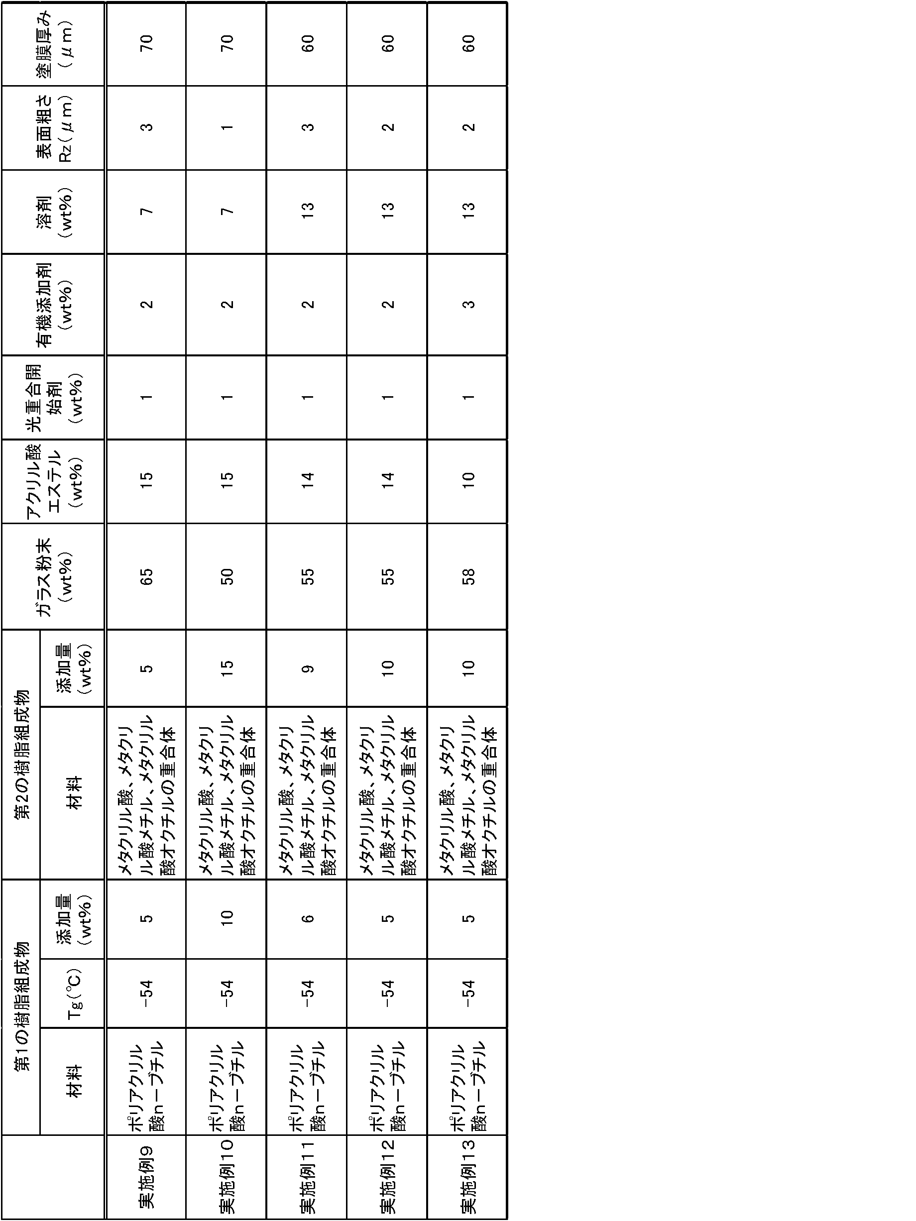 Figure JPOXMLDOC01-appb-T000008