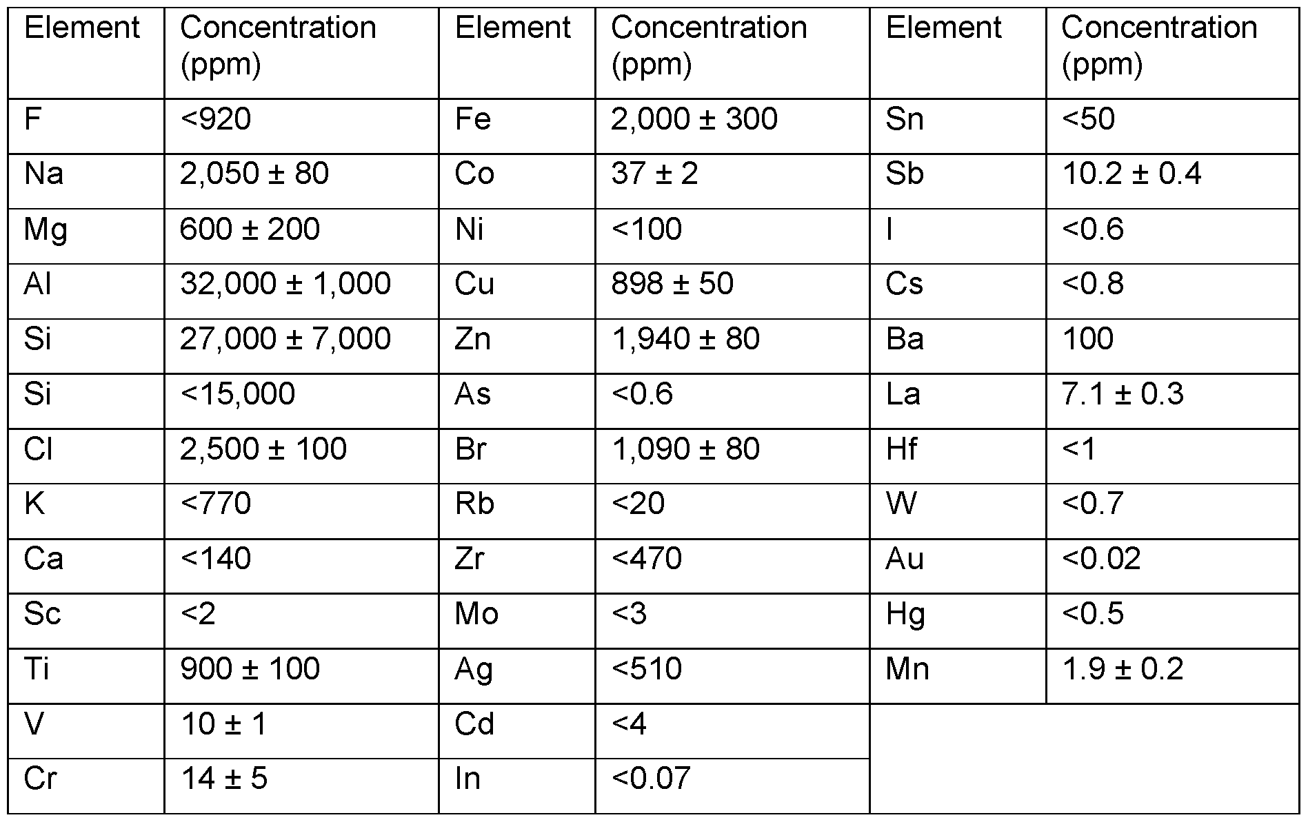 Figure imgf000018_0001