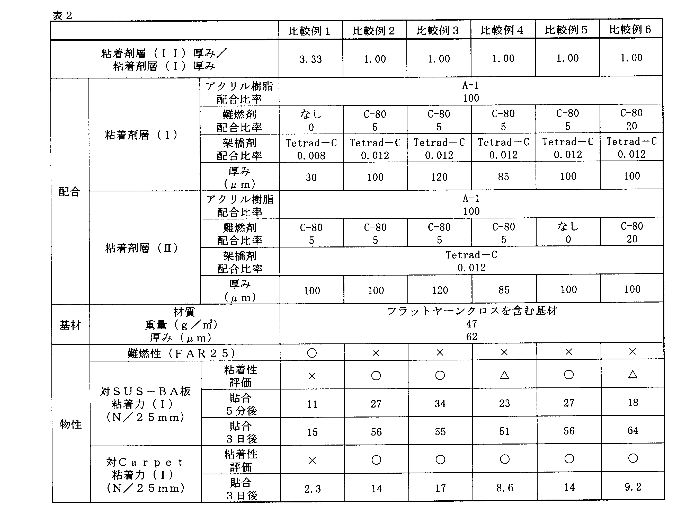 Figure JPOXMLDOC01-appb-T000003