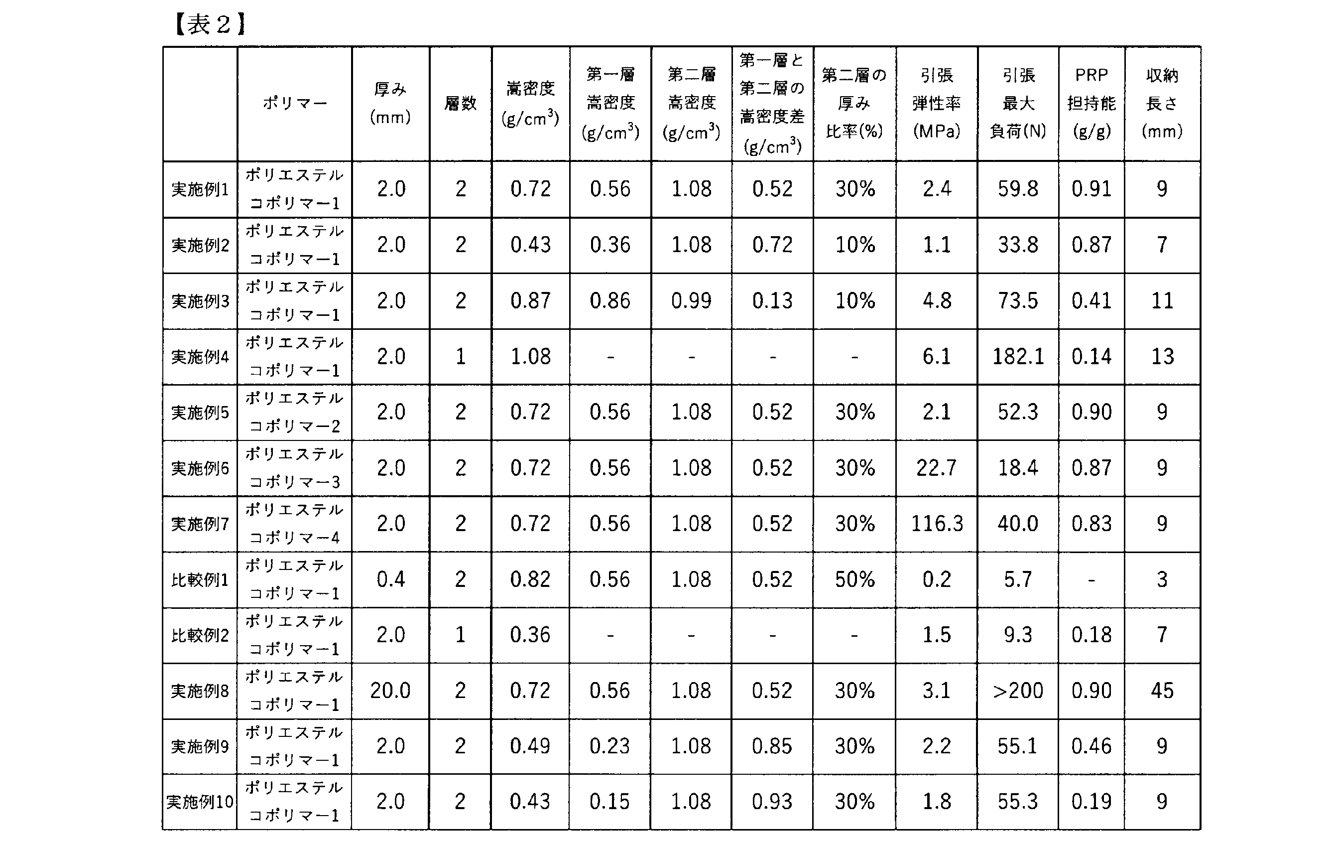 Figure JPOXMLDOC01-appb-T000002