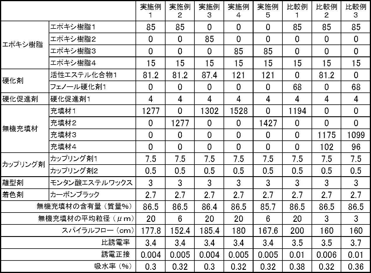Figure JPOXMLDOC01-appb-T000007