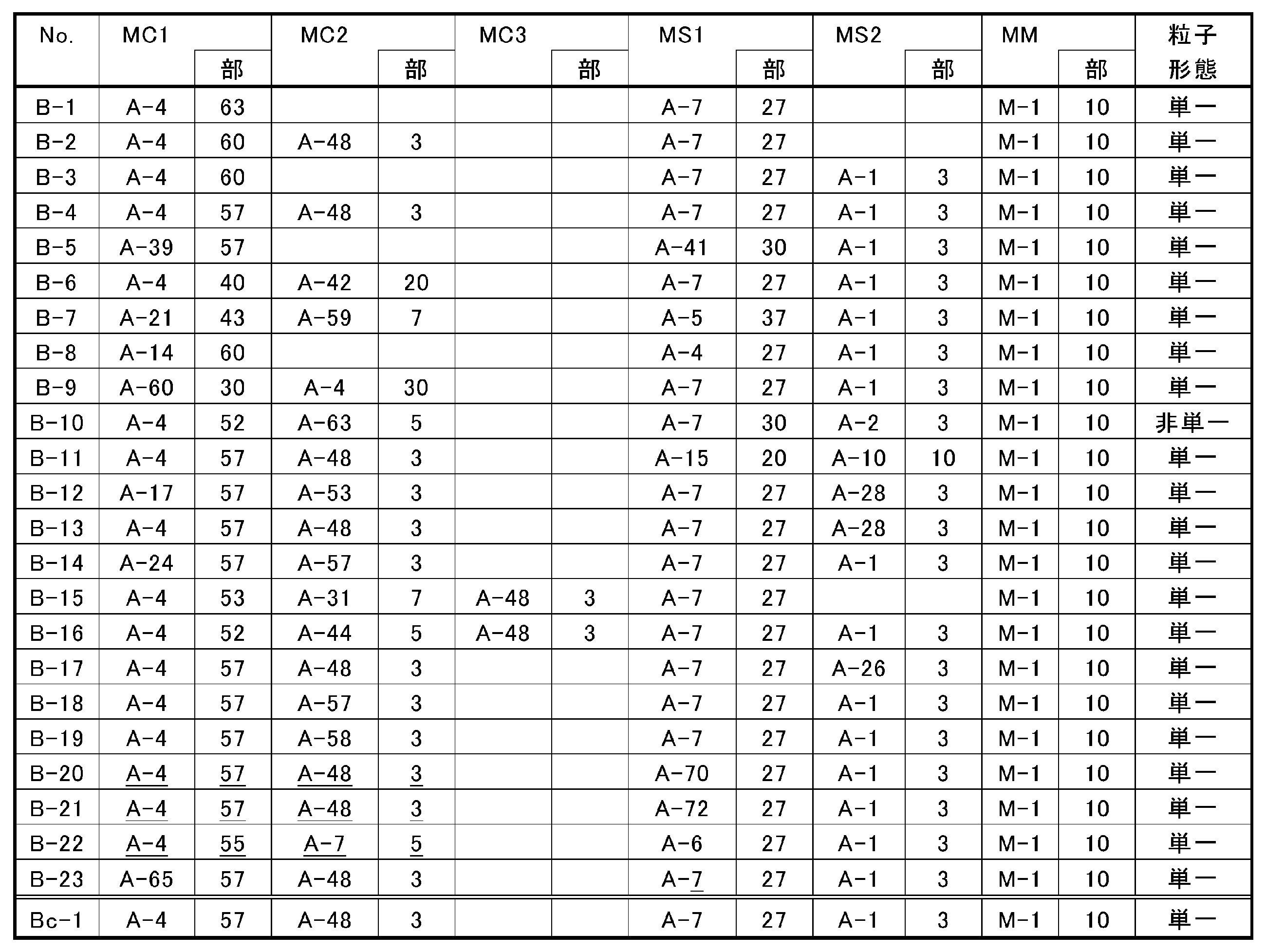 Figure JPOXMLDOC01-appb-T000016