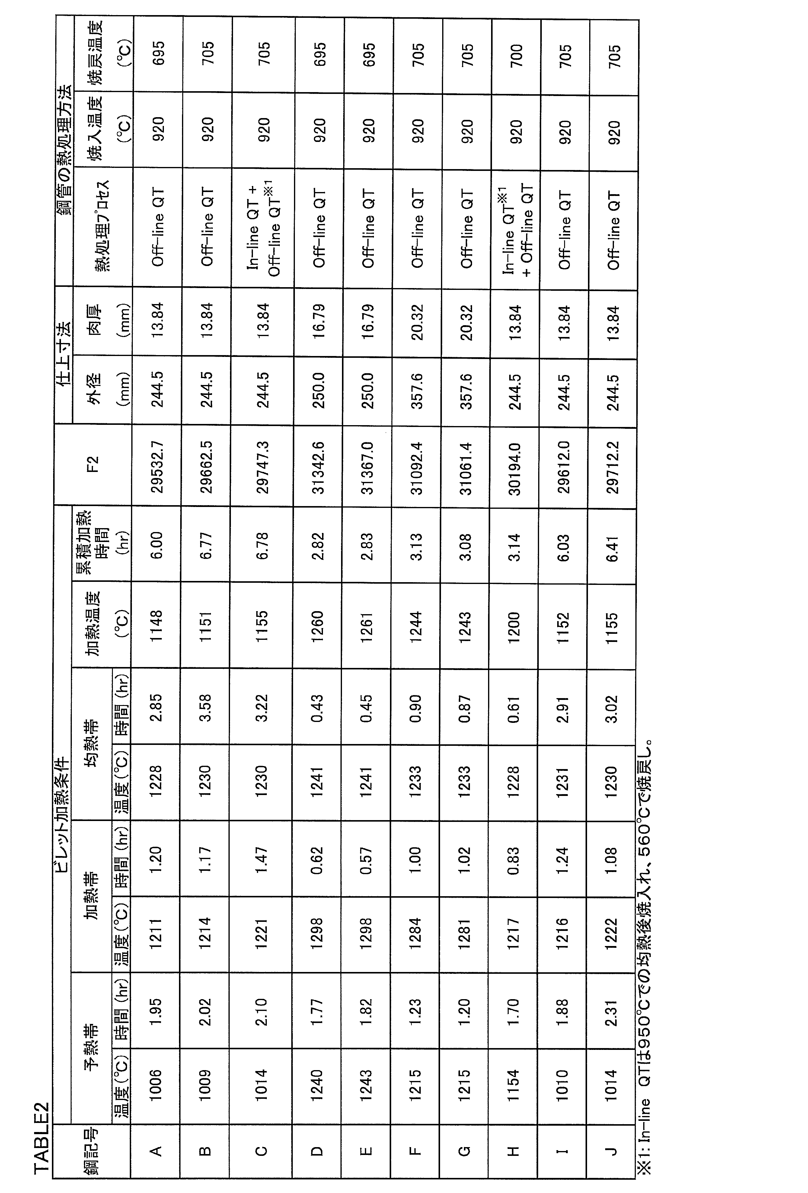 Figure JPOXMLDOC01-appb-T000002