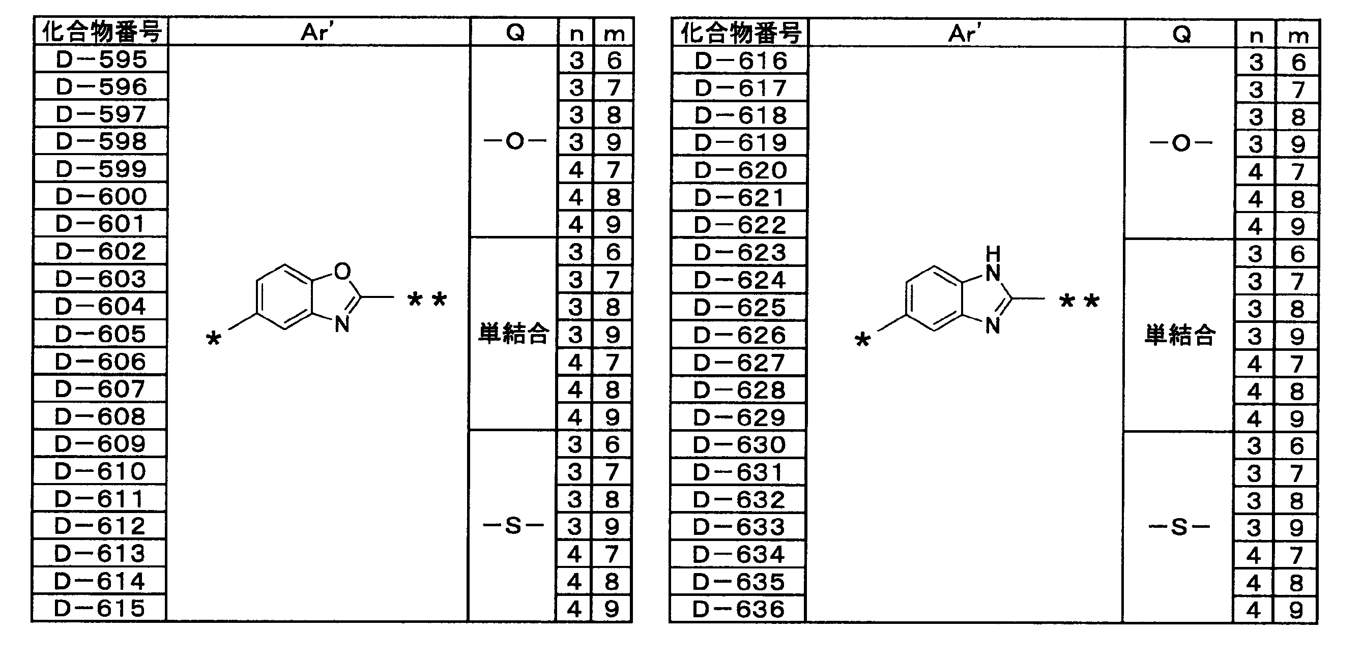 Figure JPOXMLDOC01-appb-T000044