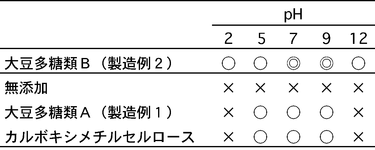 Figure JPOXMLDOC01-appb-I000006