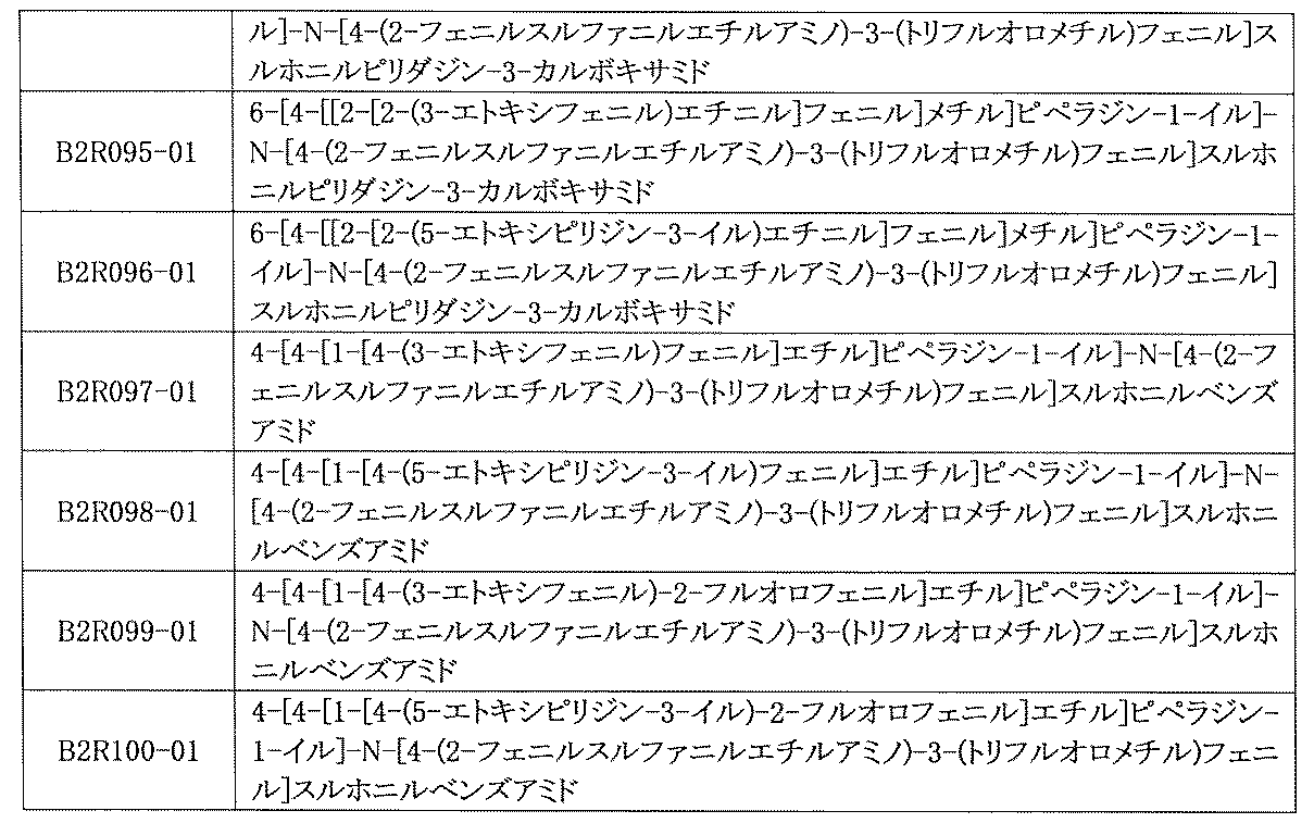 Figure JPOXMLDOC01-appb-I001083