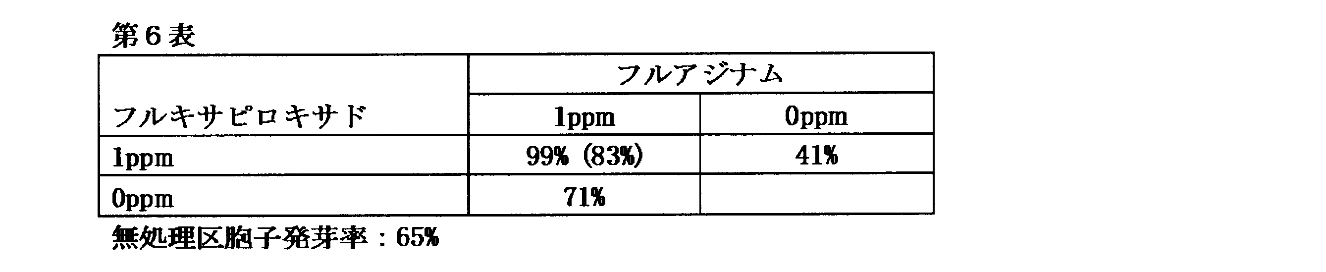 Figure JPOXMLDOC01-appb-T000006