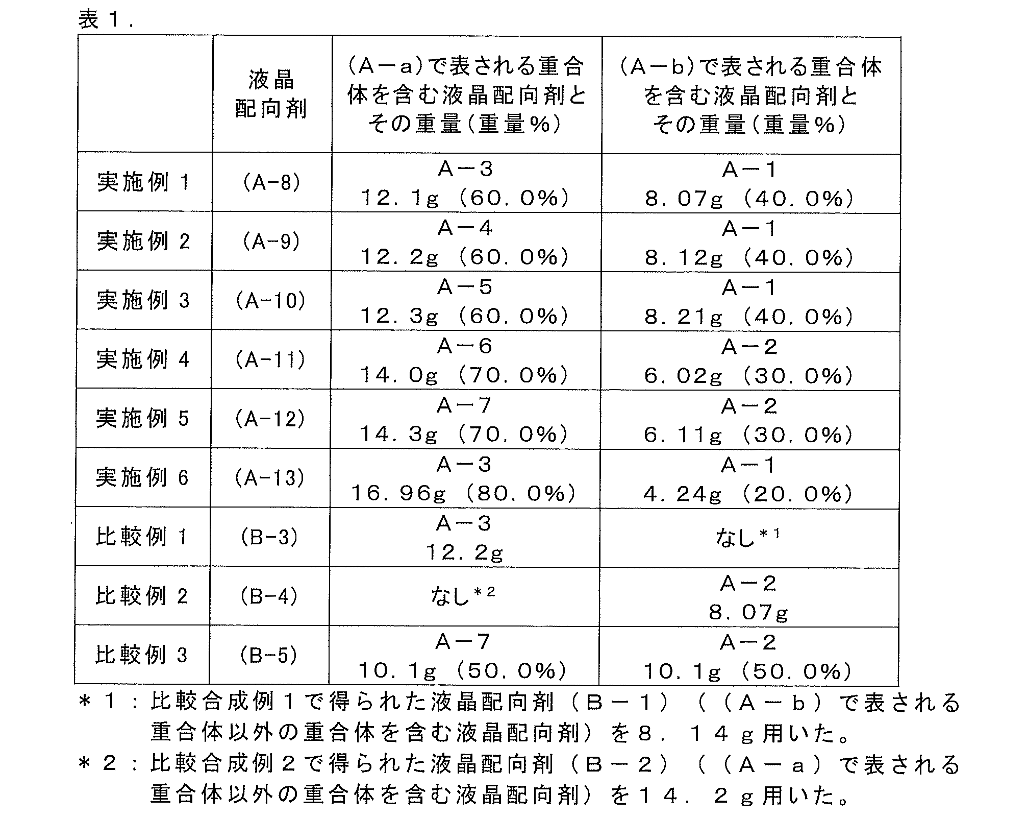 Figure JPOXMLDOC01-appb-T000033