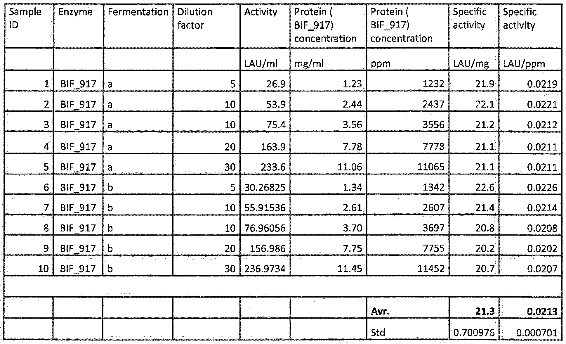 Figure imgf000079_0001