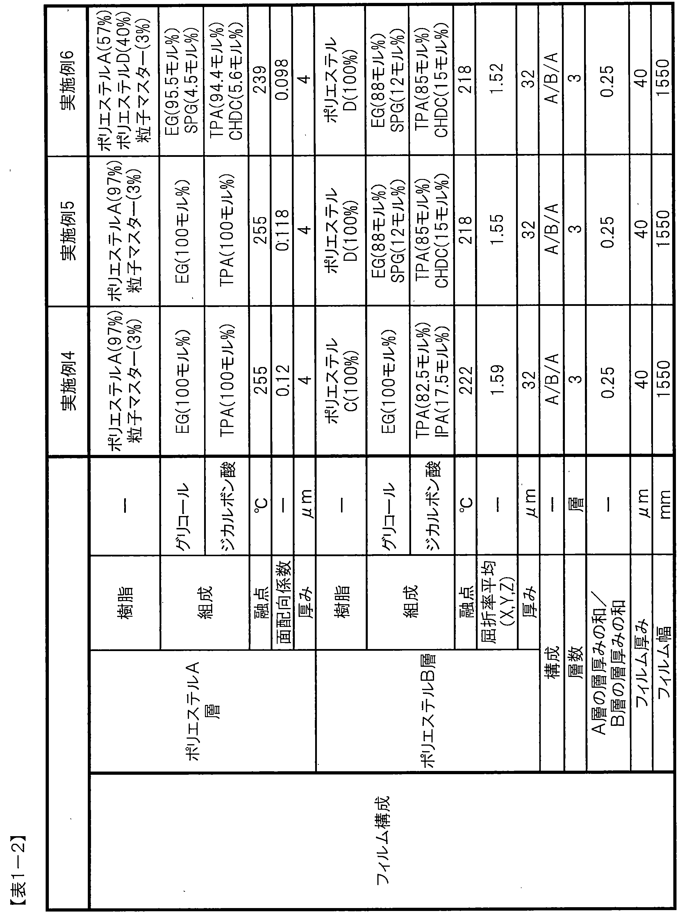 Figure JPOXMLDOC01-appb-T000002