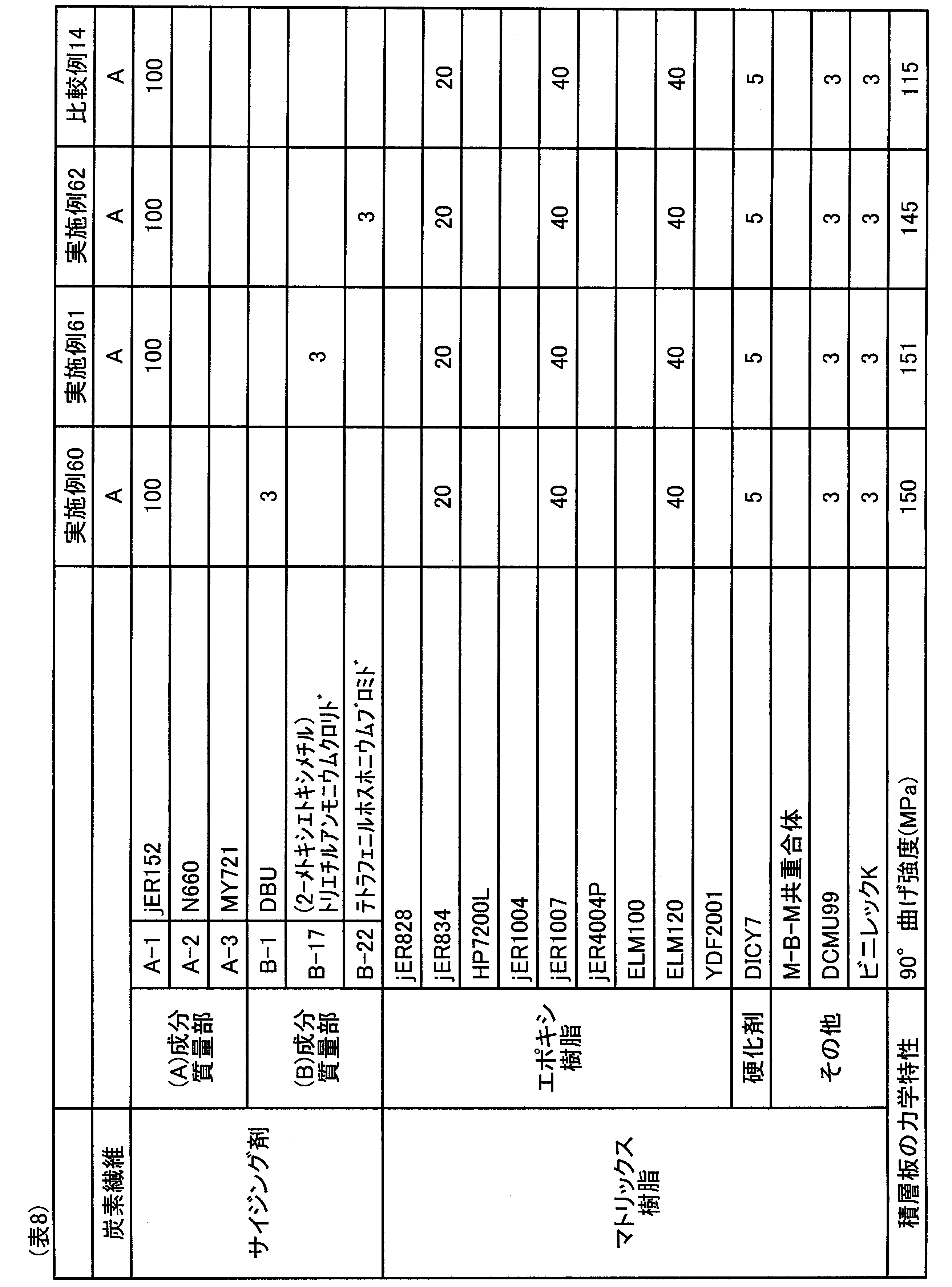 Figure JPOXMLDOC01-appb-T000058
