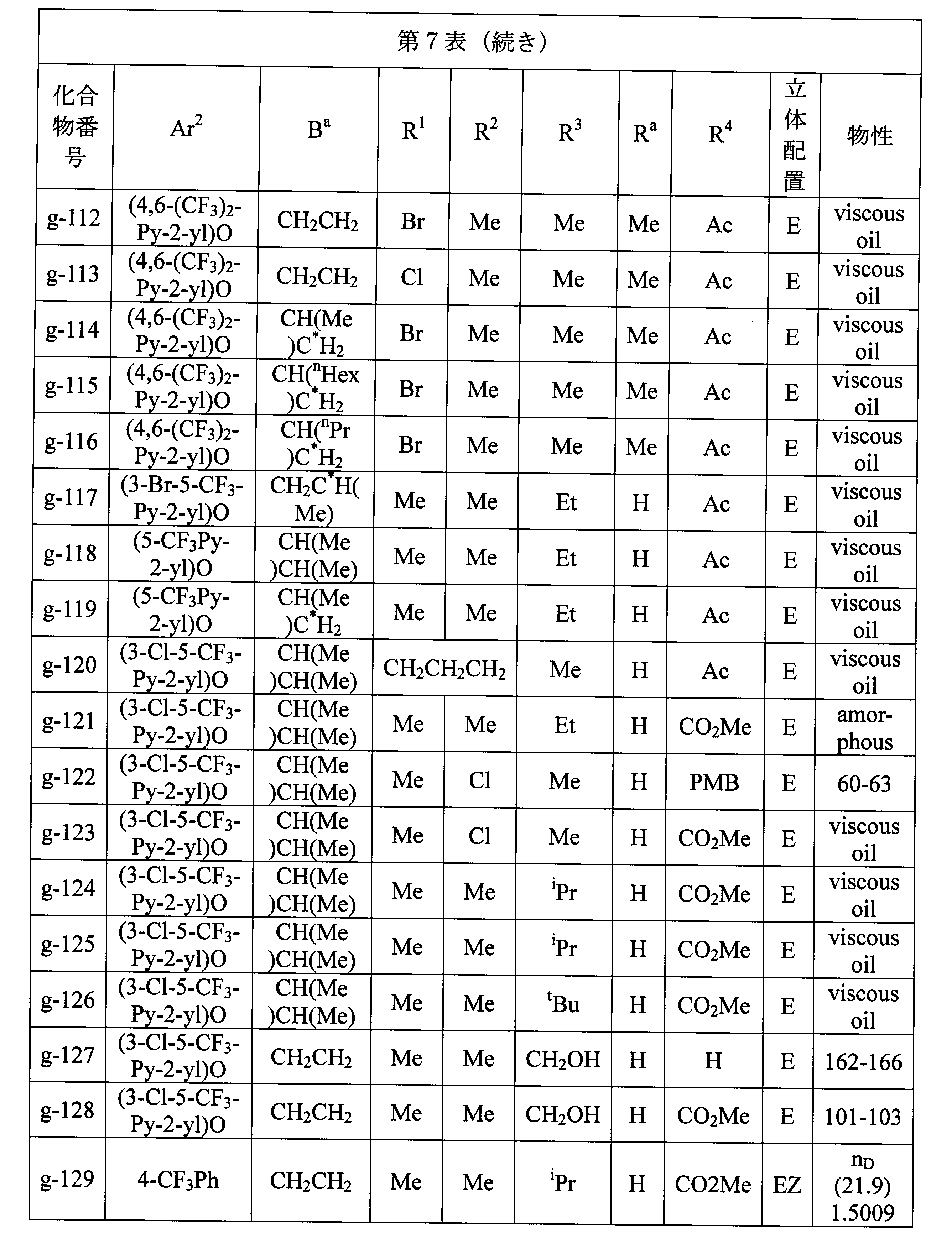 Figure JPOXMLDOC01-appb-T000083