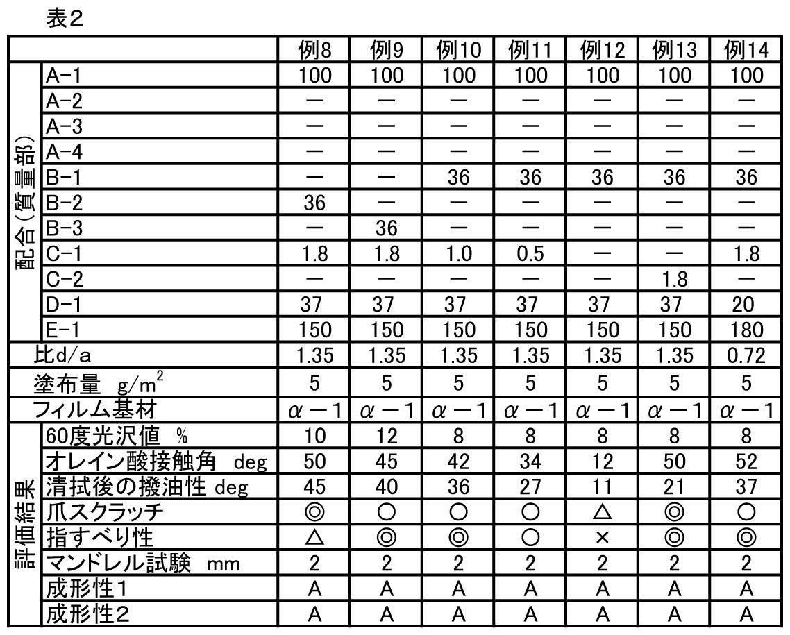 Figure 0007204656000005