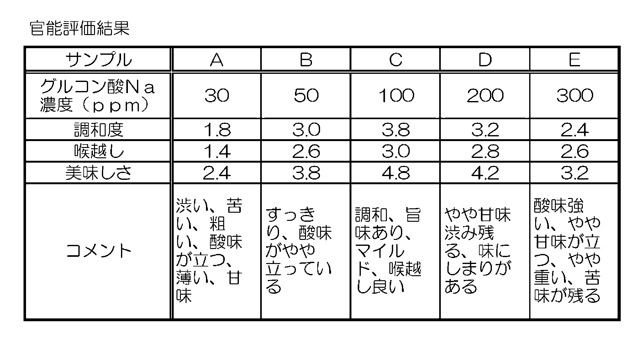 Figure JPOXMLDOC01-appb-T000007