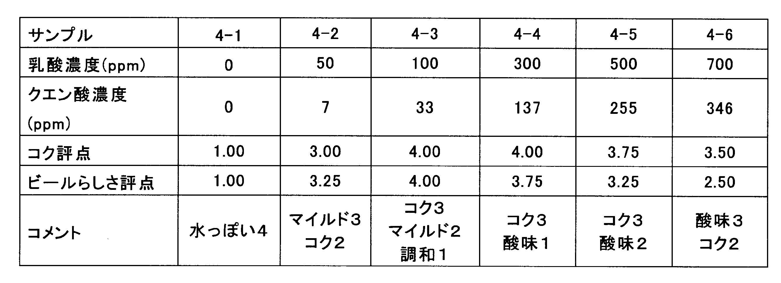 Figure JPOXMLDOC01-appb-T000007