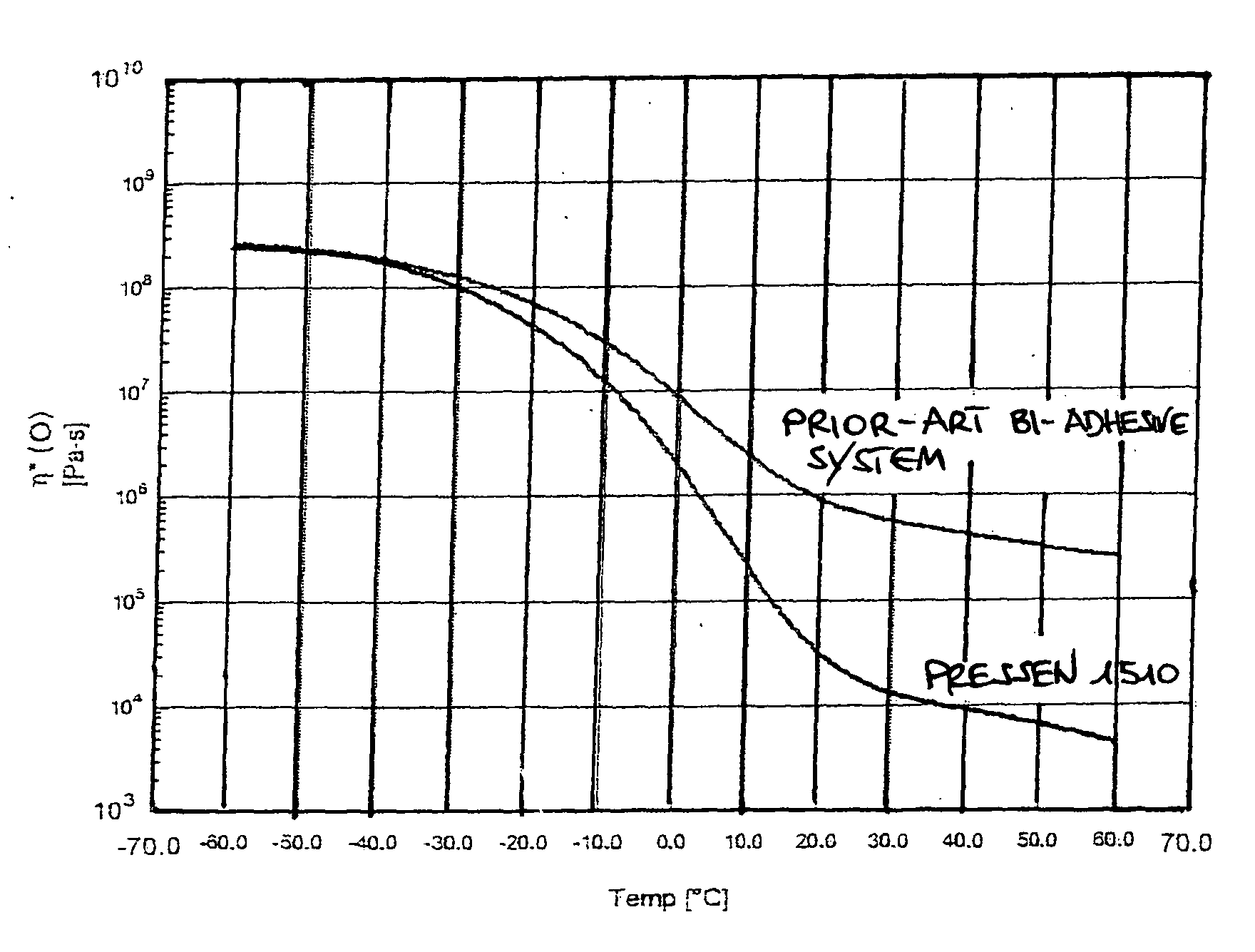 Figure 00130001