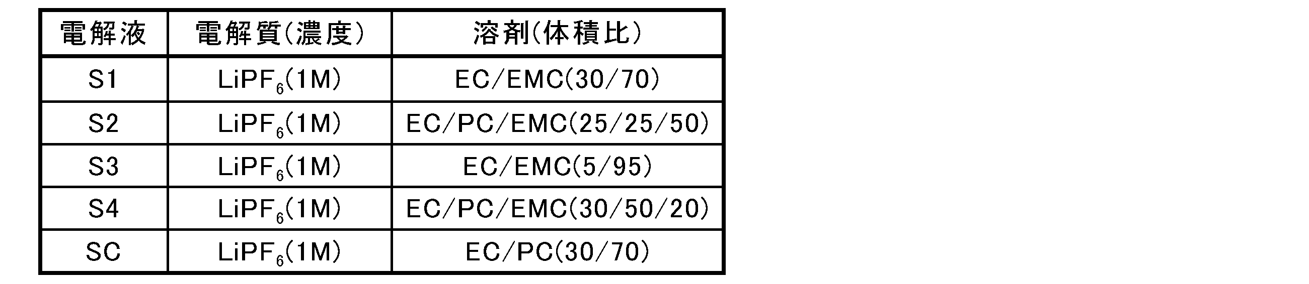 Figure JPOXMLDOC01-appb-T000025