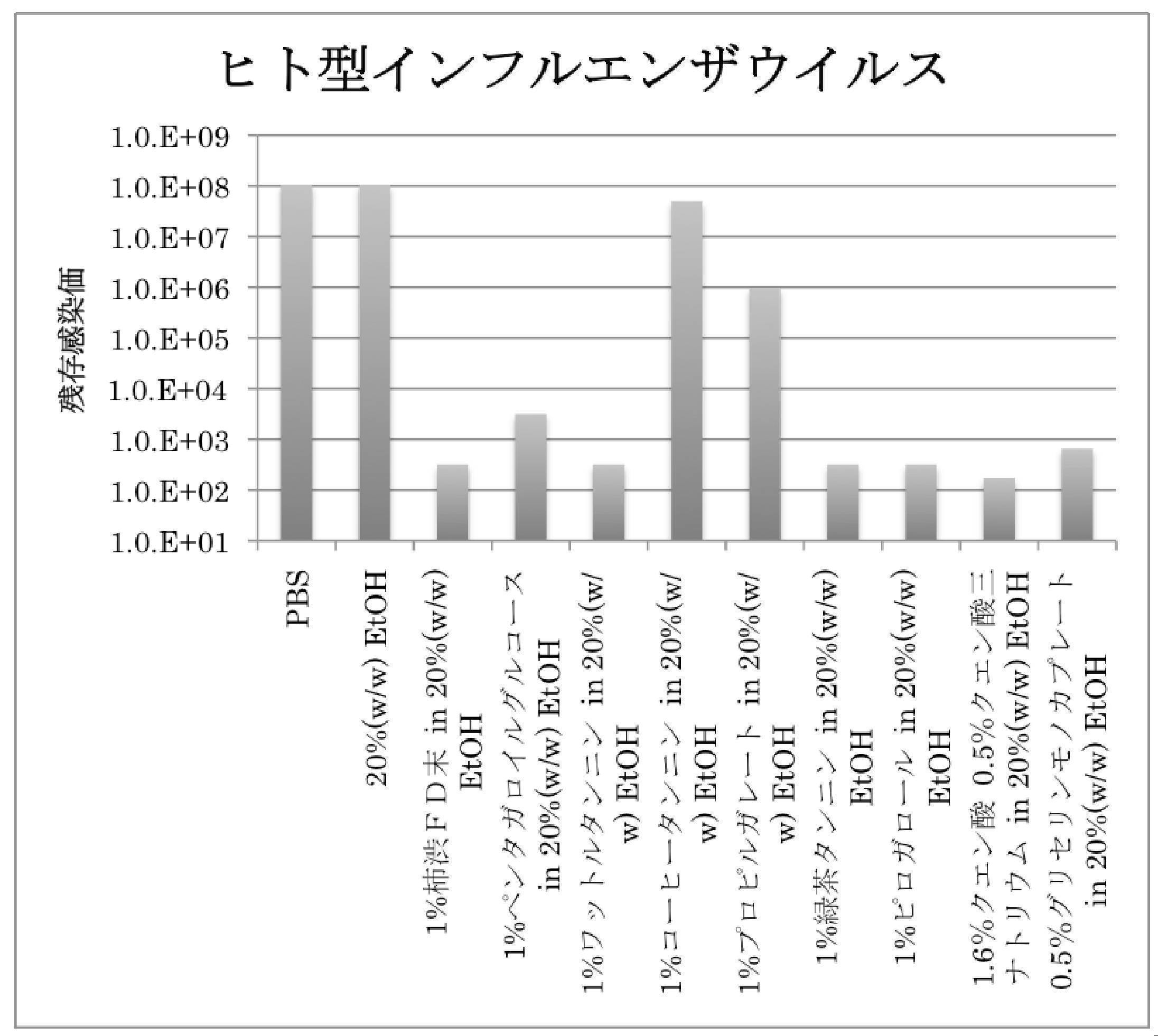 Woa1 Anti Viral Fiber Products For Use In Sanitary Applications Google Patents