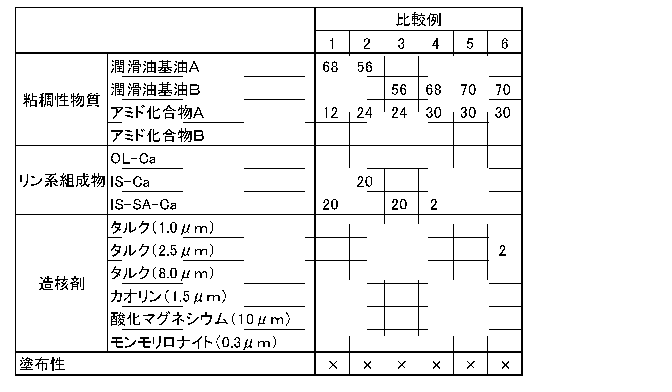 Figure JPOXMLDOC01-appb-T000008